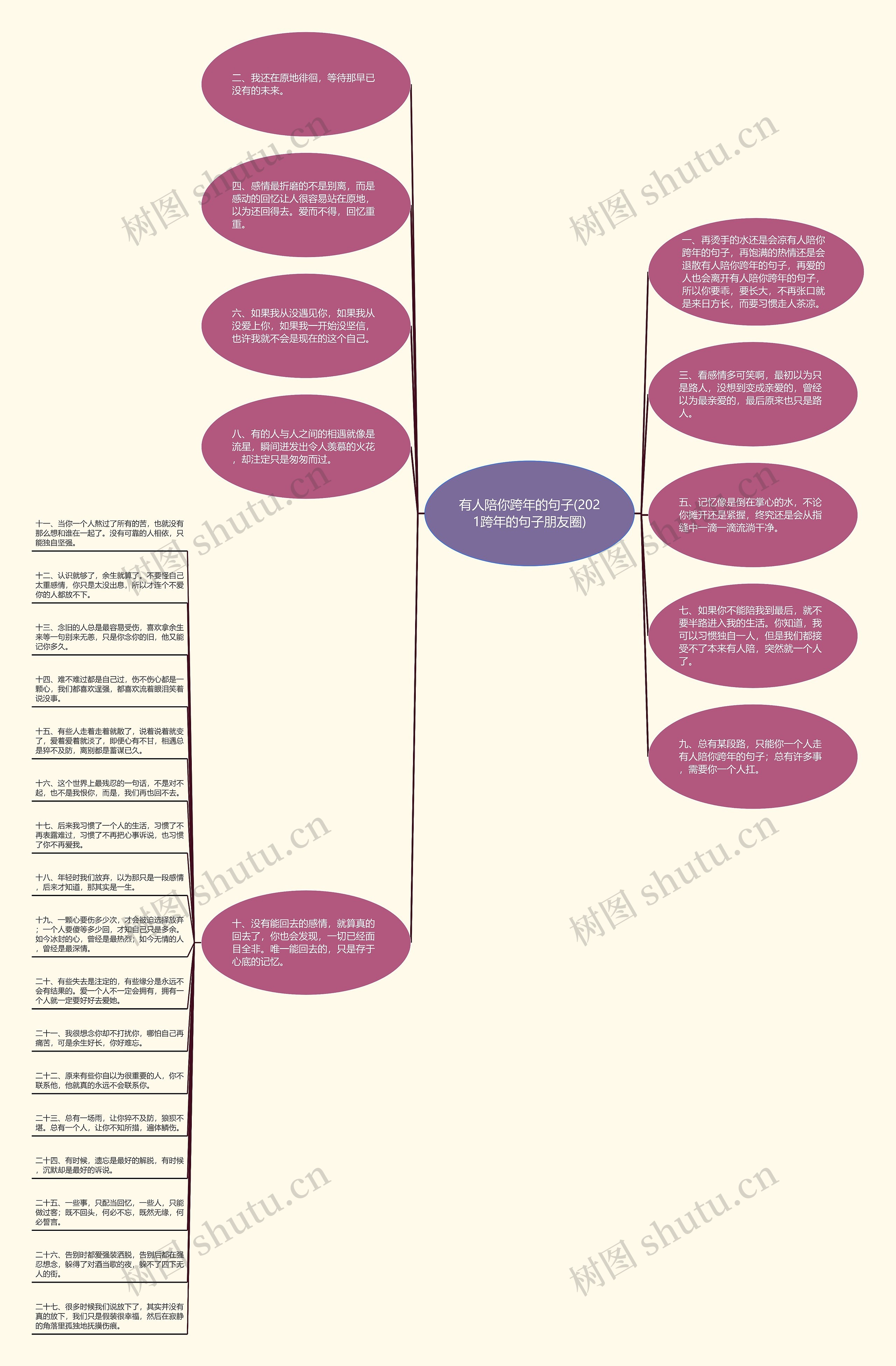 有人陪你跨年的句子(2021跨年的句子朋友圈)思维导图