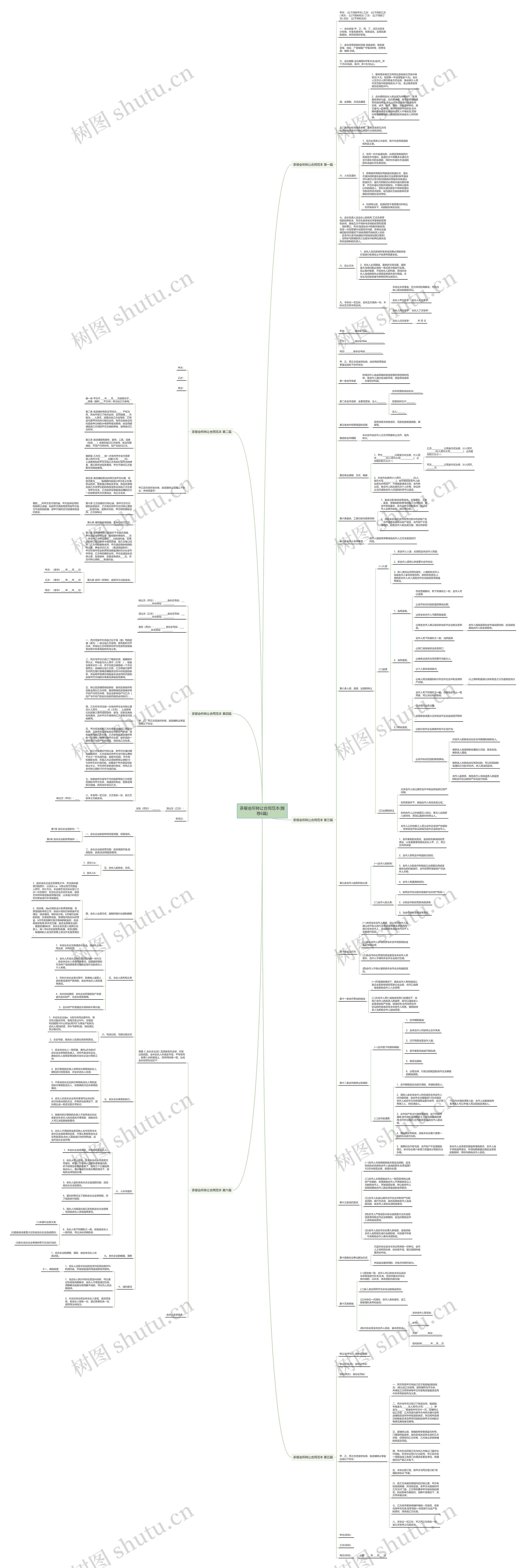 茶餐会所转让合同范本(推荐6篇)思维导图