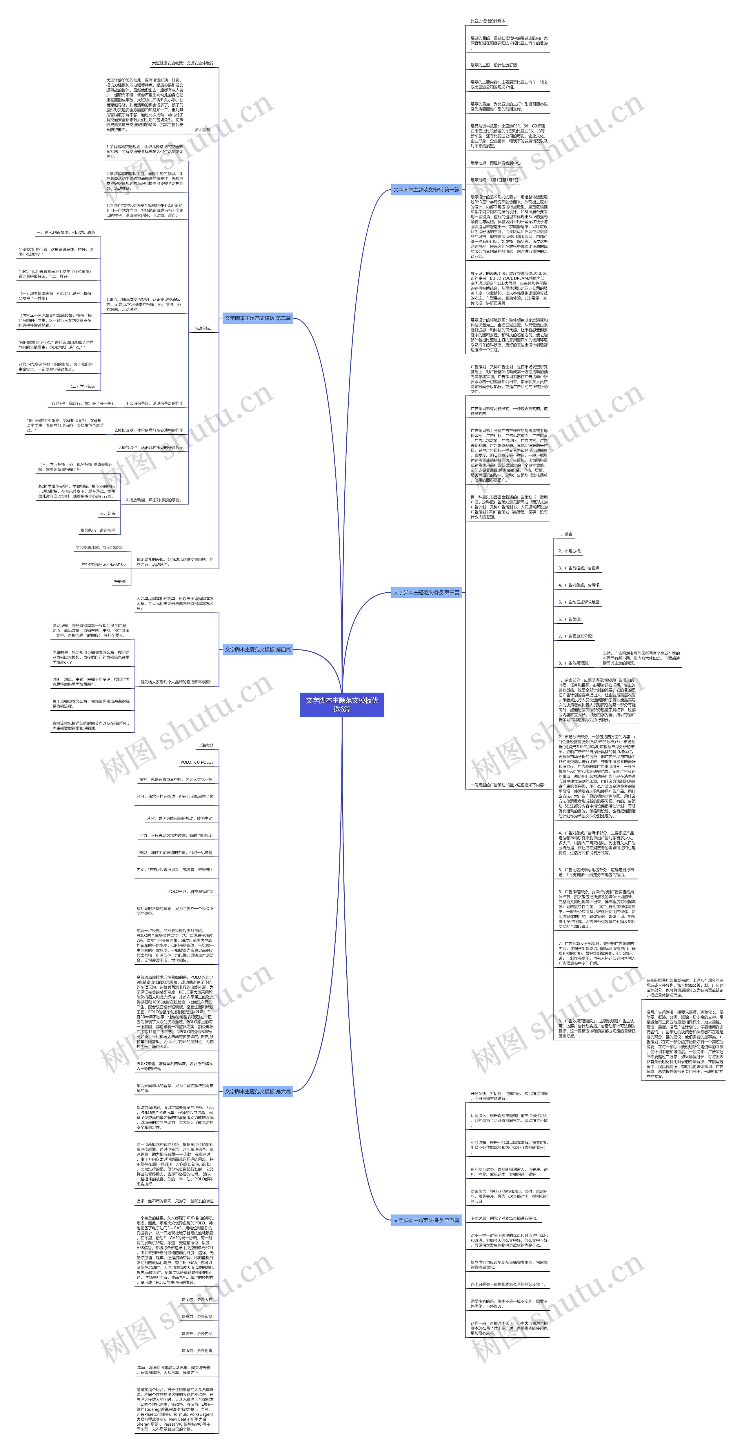 文字脚本主题范文优选6篇思维导图
