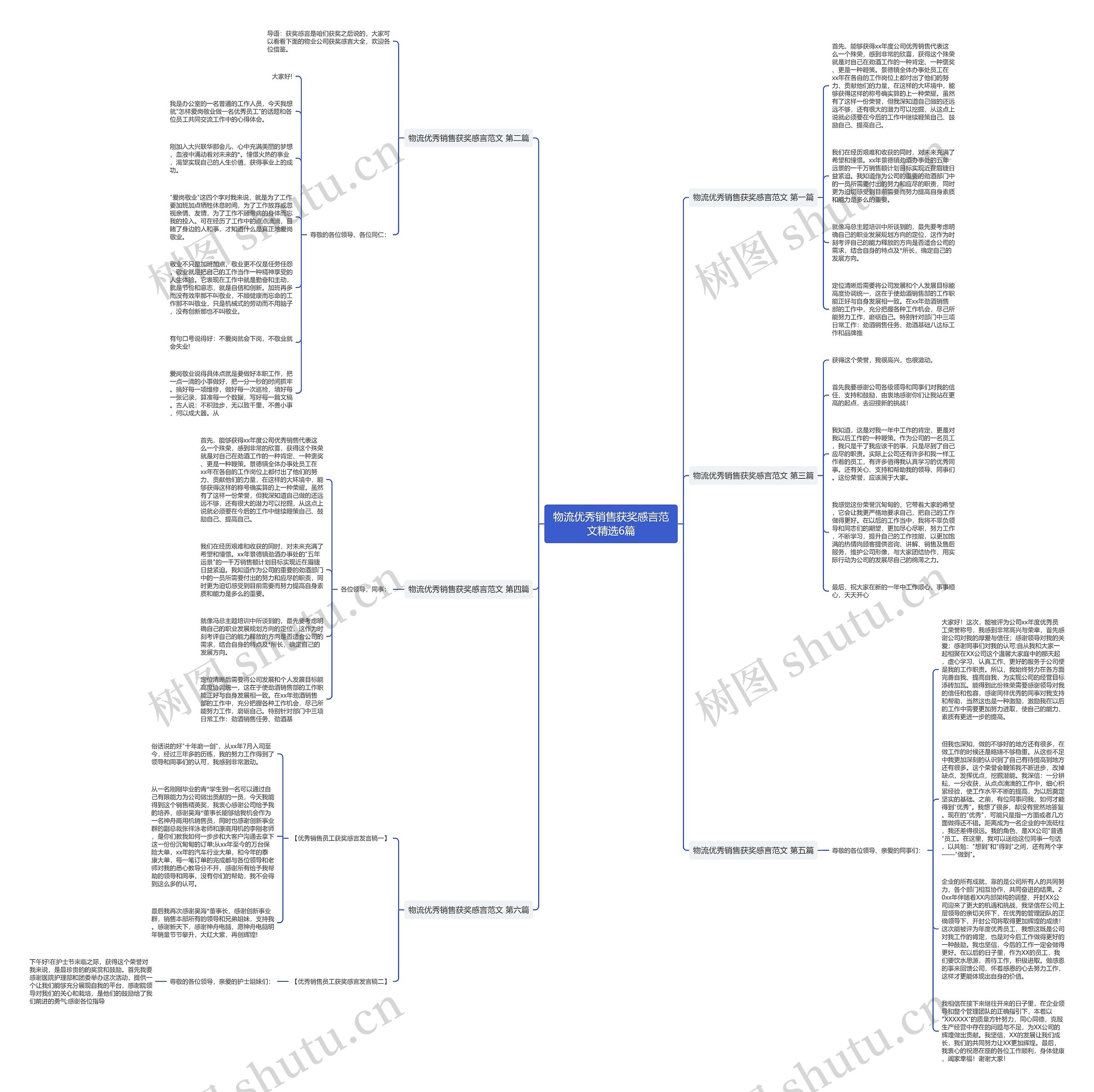 物流优秀销售获奖感言范文精选6篇思维导图高清图 物流优秀销售获奖感言范文精选6篇思维导图