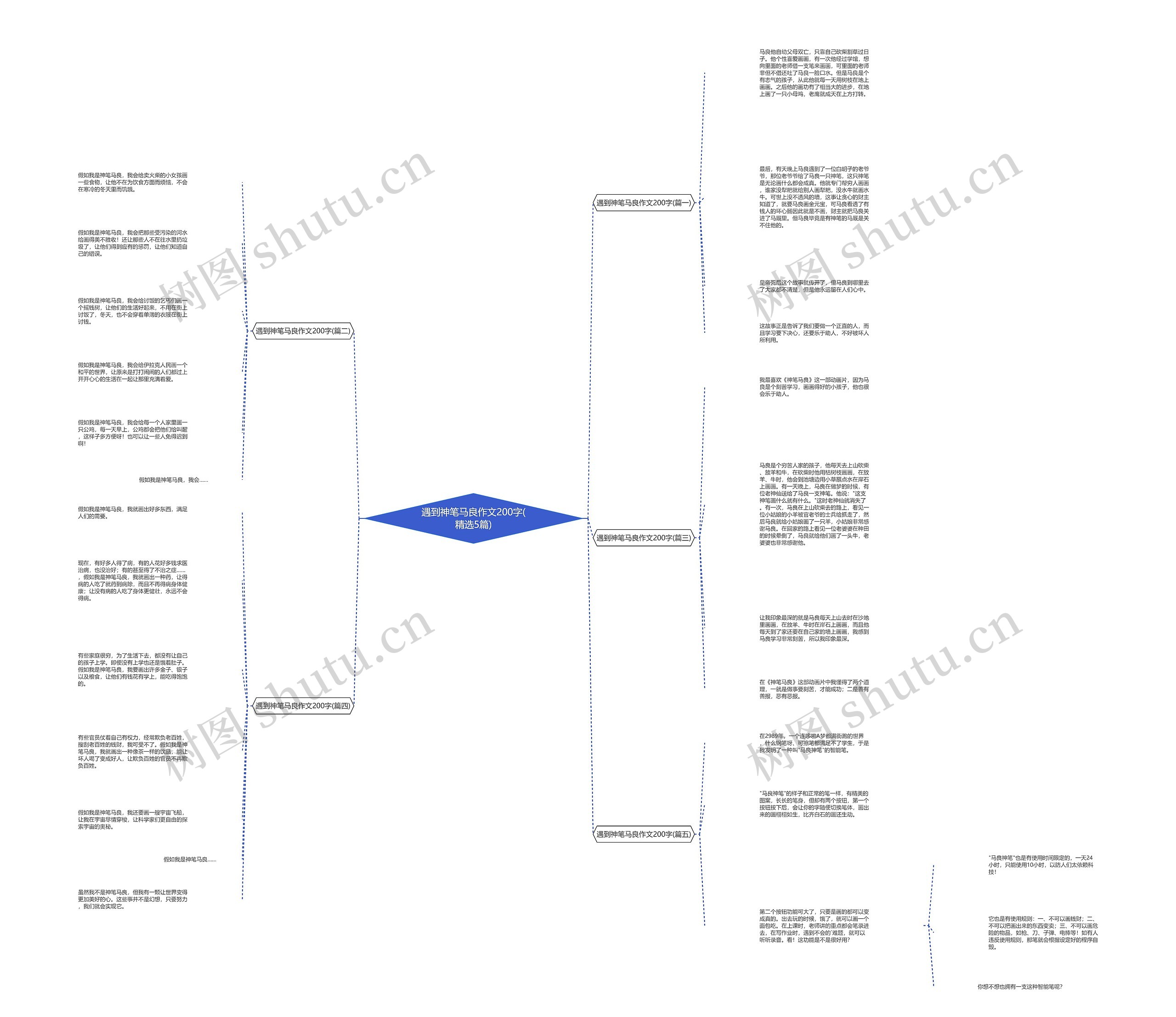 遇到神笔马良作文200字(精选5篇)思维导图