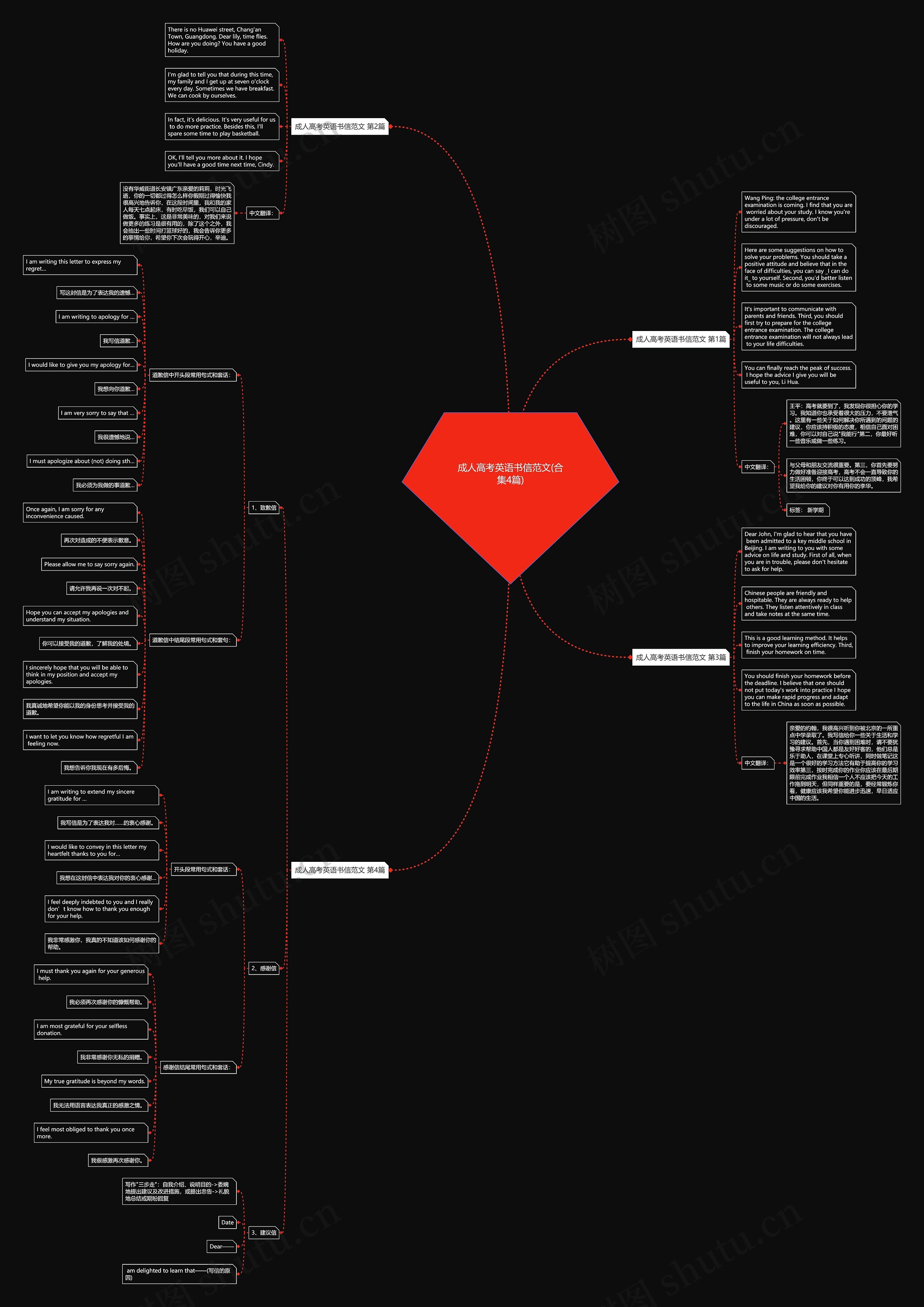 成人高考英语书信范文(合集4篇)思维导图