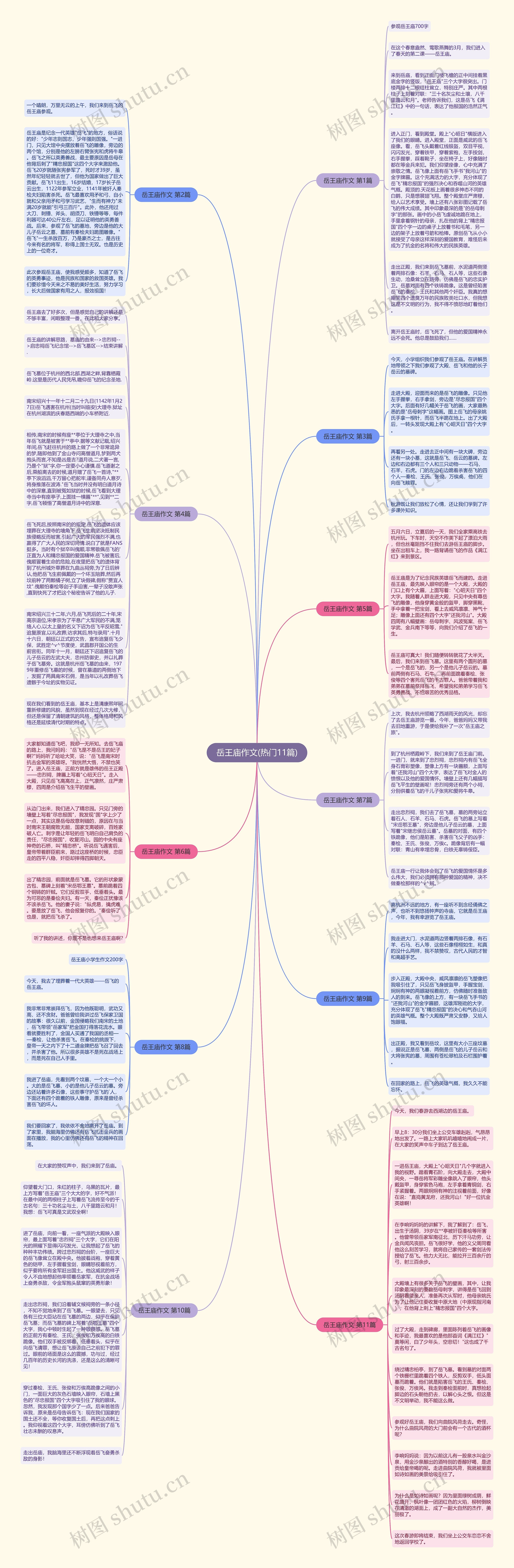 岳王庙作文(热门11篇)思维导图