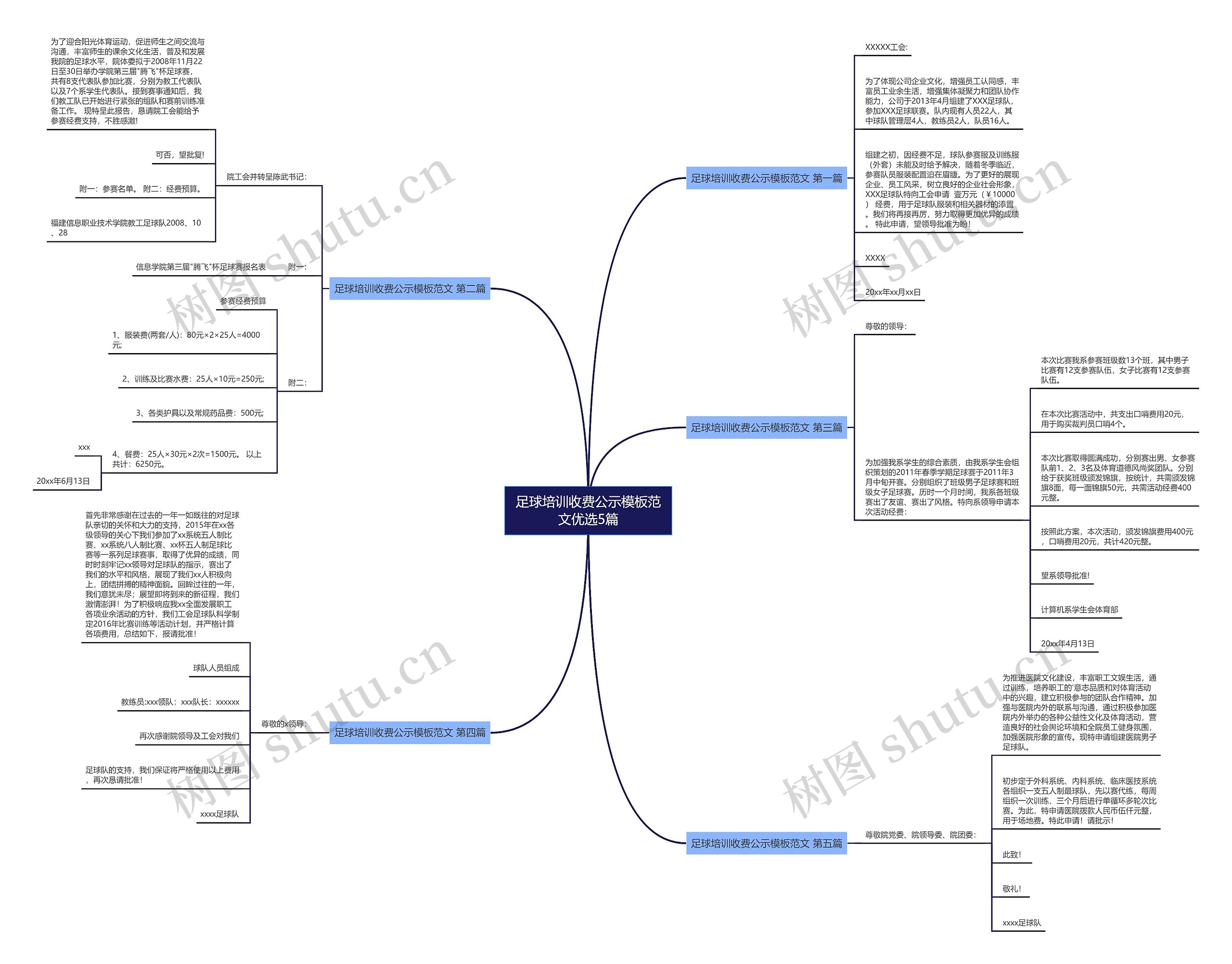 足球培训收费公示范文优选5篇思维导图