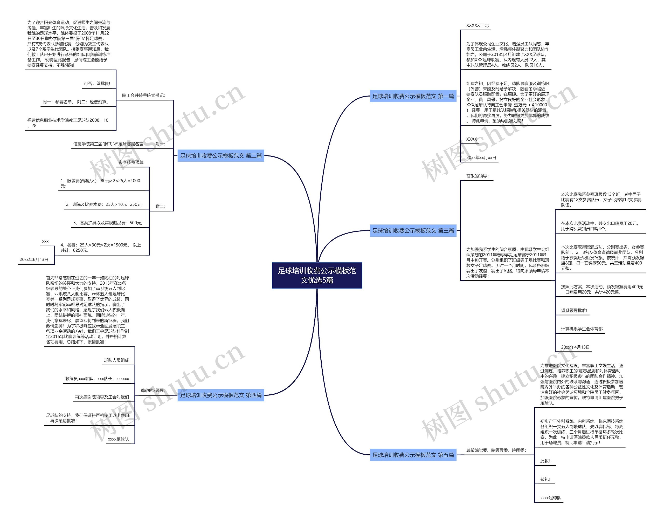 足球培训收费公示模板范文优选5篇 足球培训收费公示模板范文优选5篇