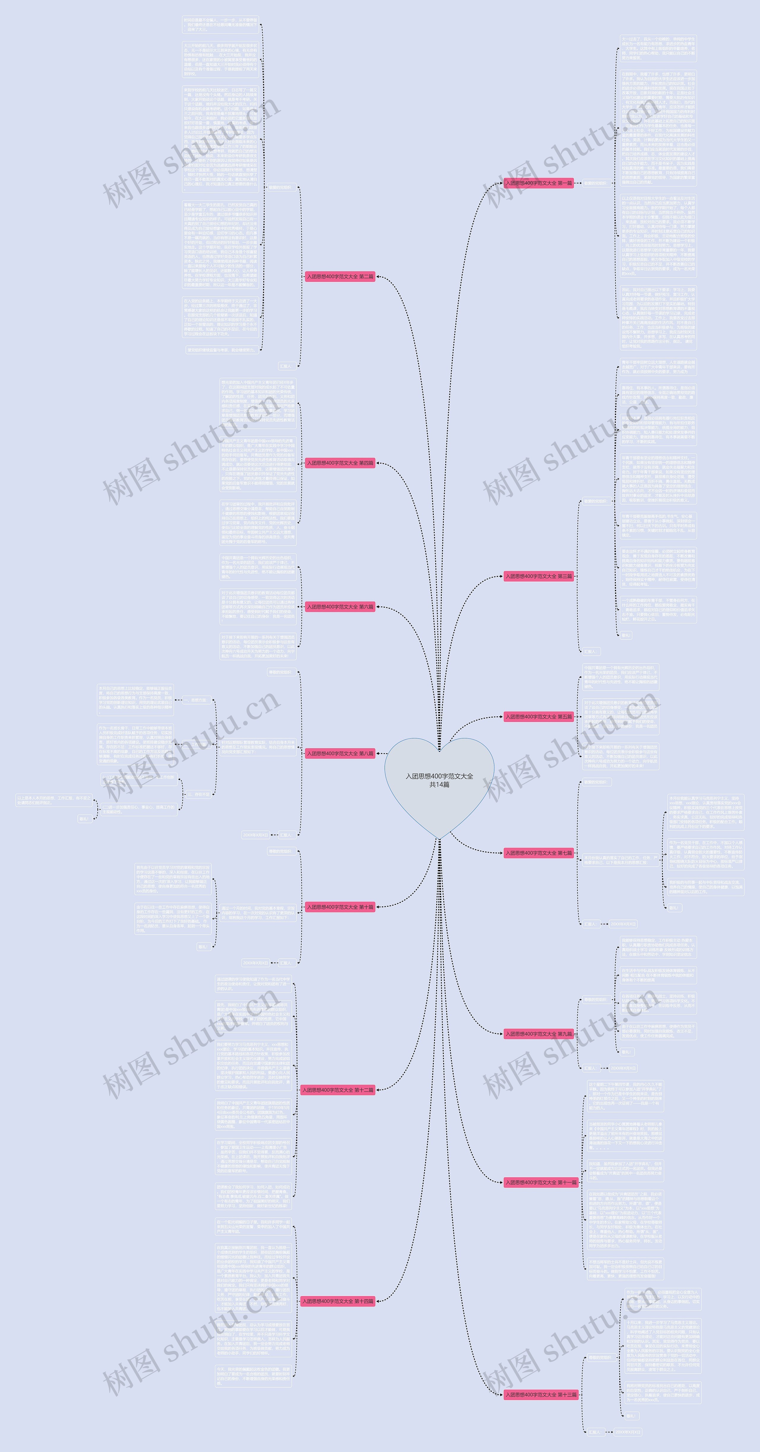 入团思想400字范文大全共14篇思维导图