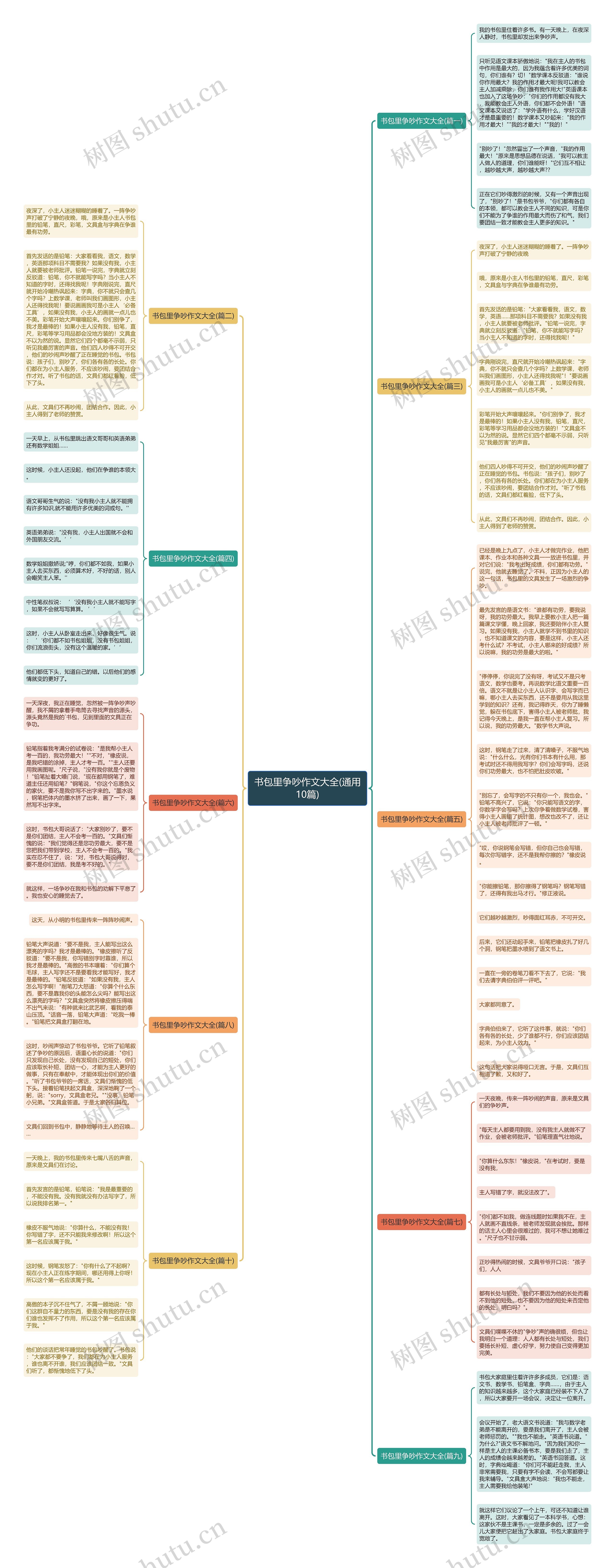 书包里争吵作文大全(通用10篇)思维导图