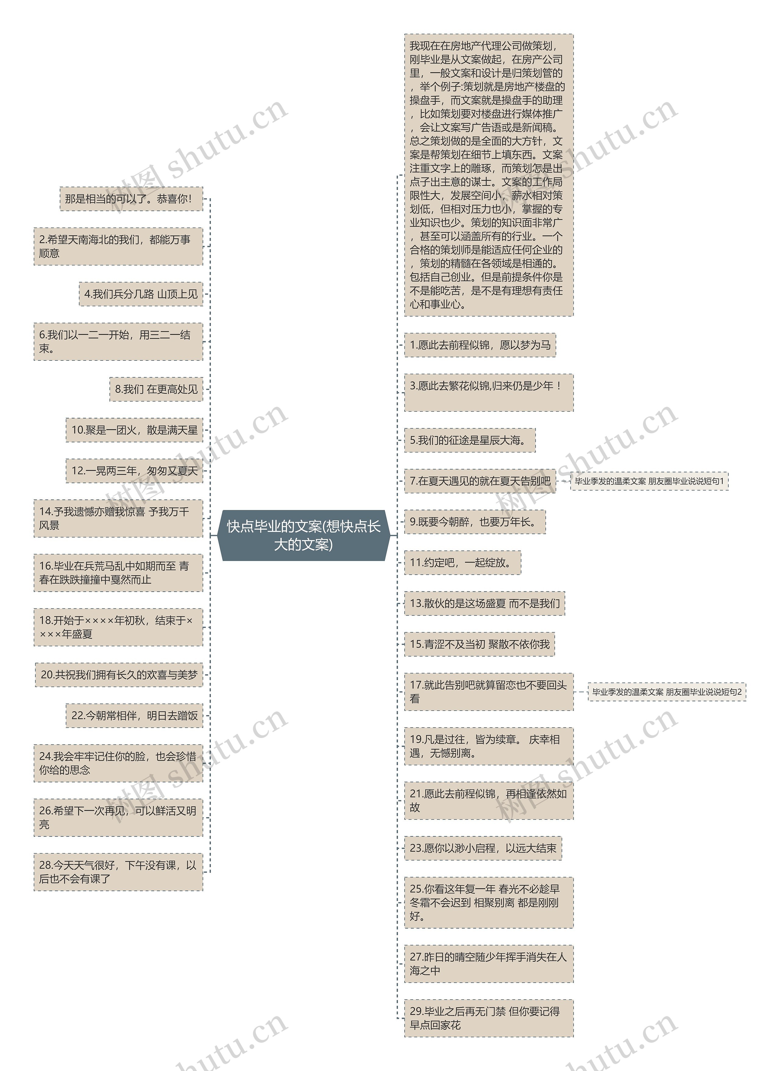 快点毕业的文案(想快点长大的文案)思维导图