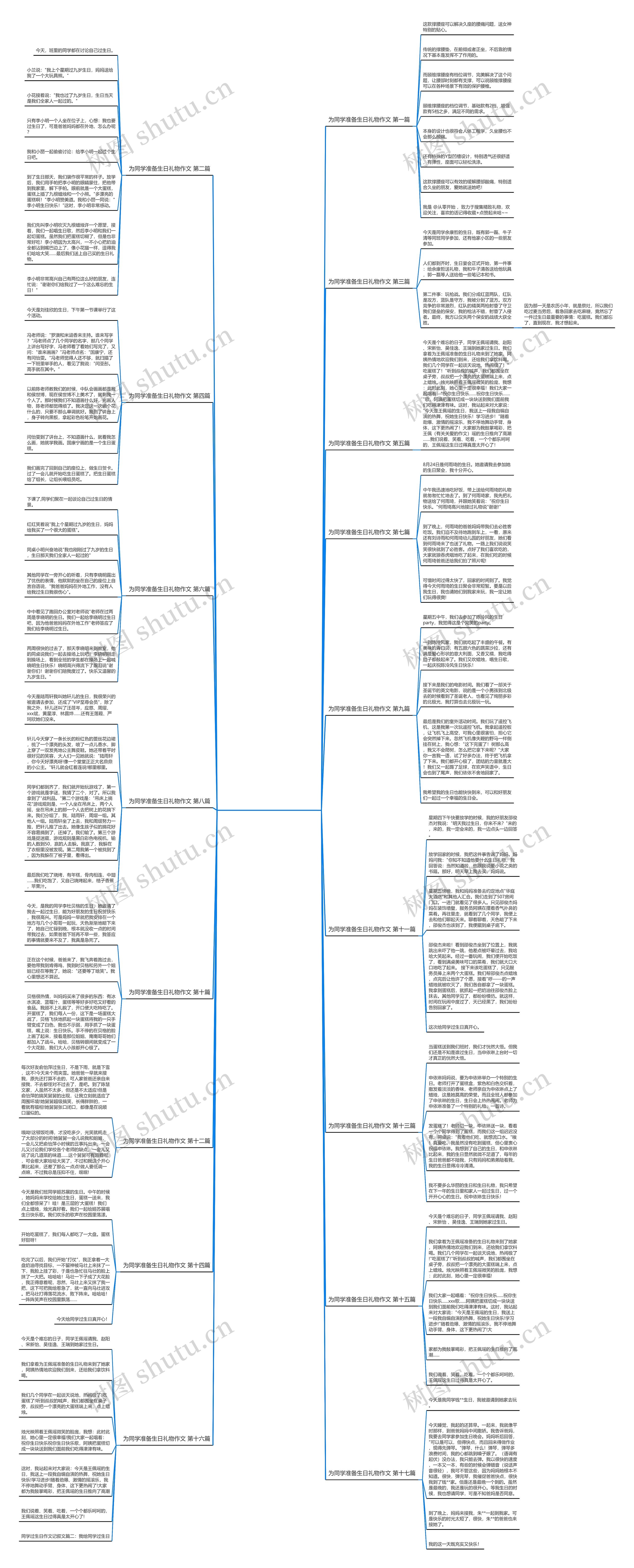 为同学准备生日礼物作文17篇思维导图