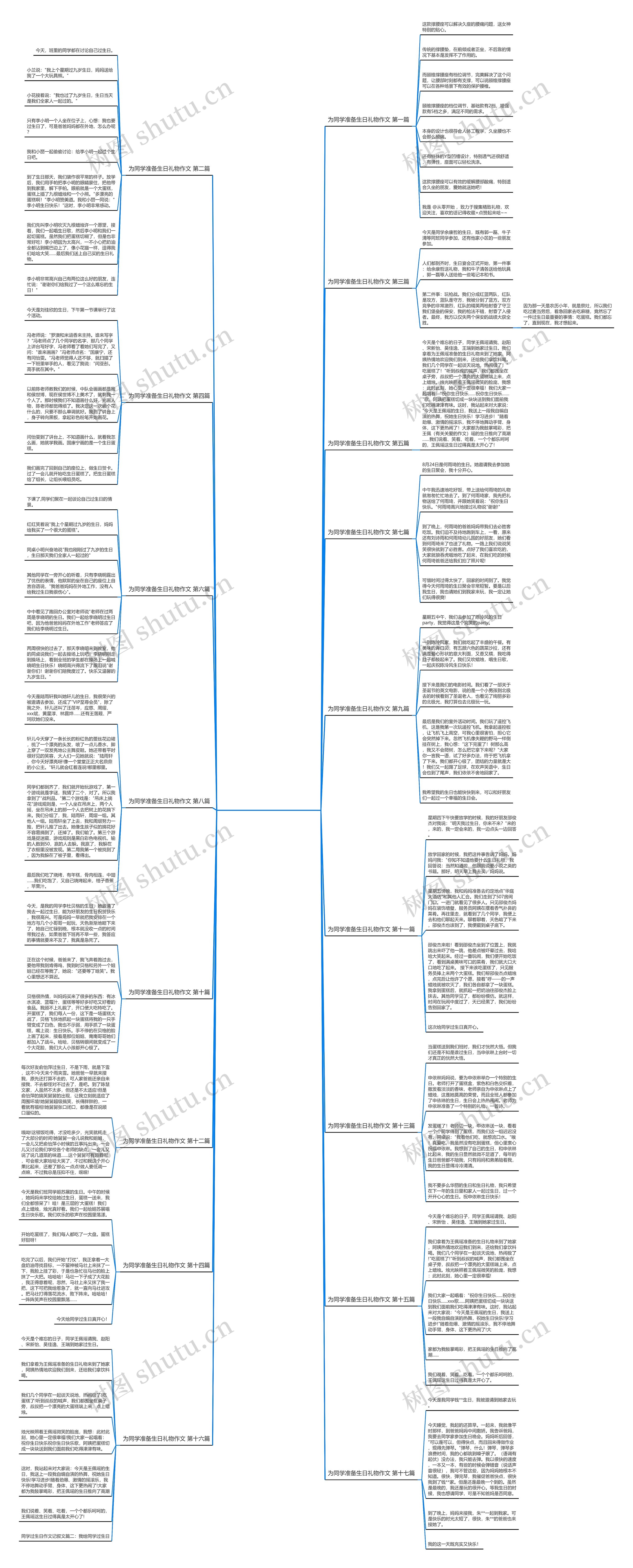 为同学准备生日礼物作文17篇 为同学准备生日礼物作文17篇