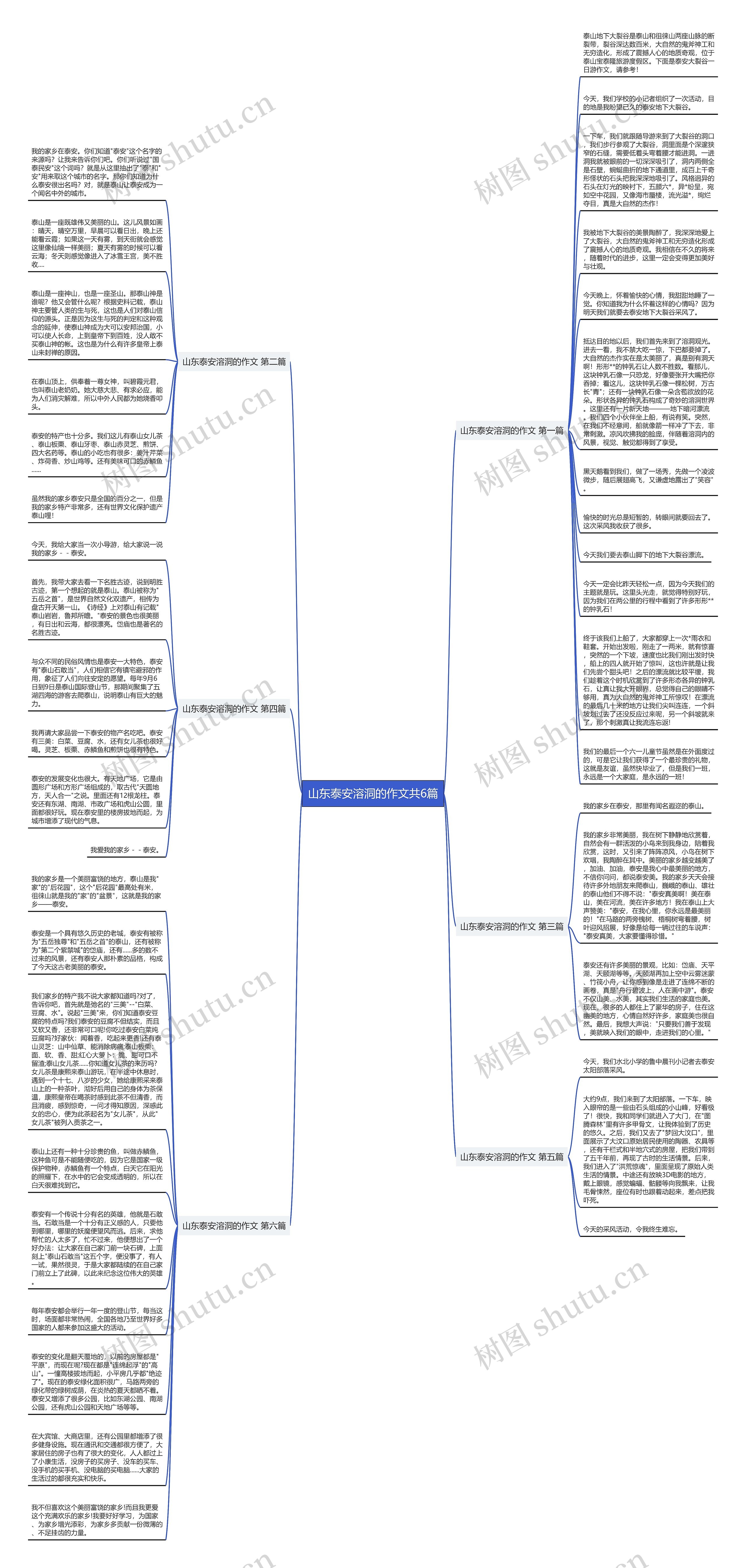 山东泰安溶洞的作文共6篇思维导图