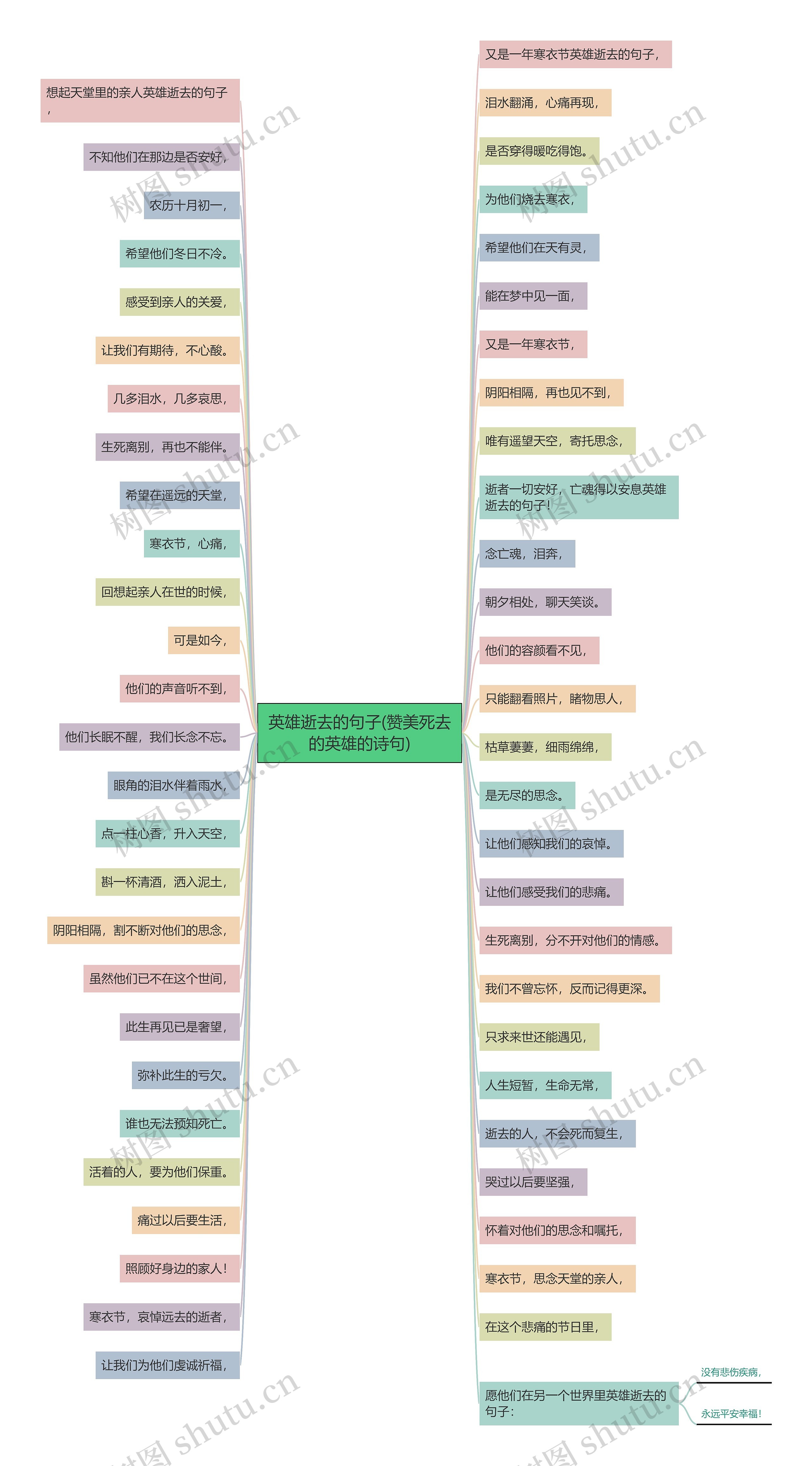 英雄逝去的句子(赞美死去的英雄的诗句) 英雄逝去的句子(赞美死去的英雄的诗句)