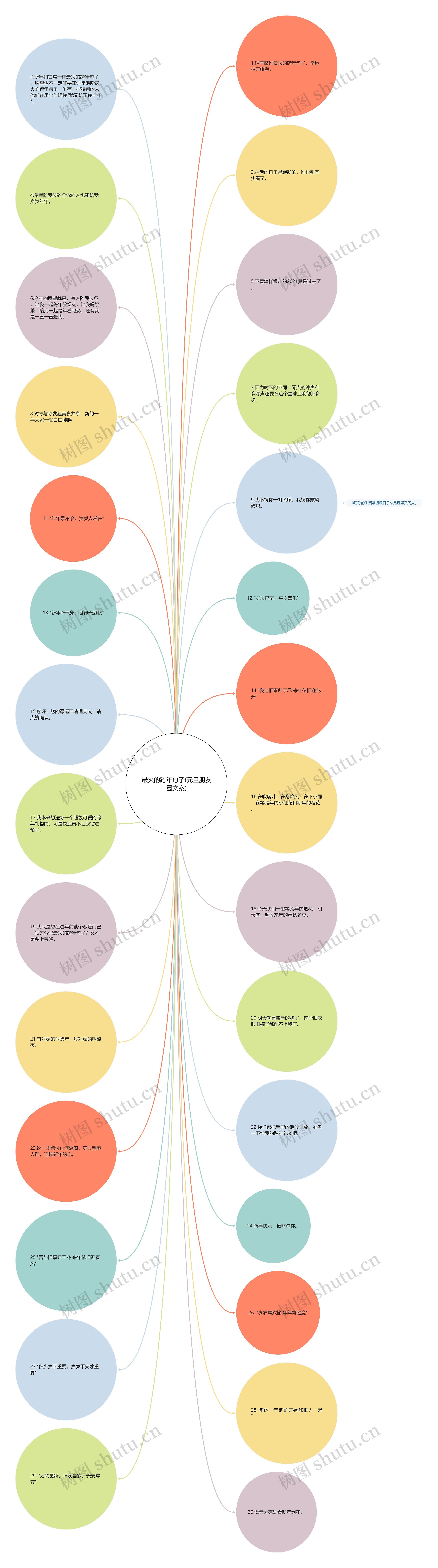 最火的跨年句子(元旦朋友圈文案)思维导图