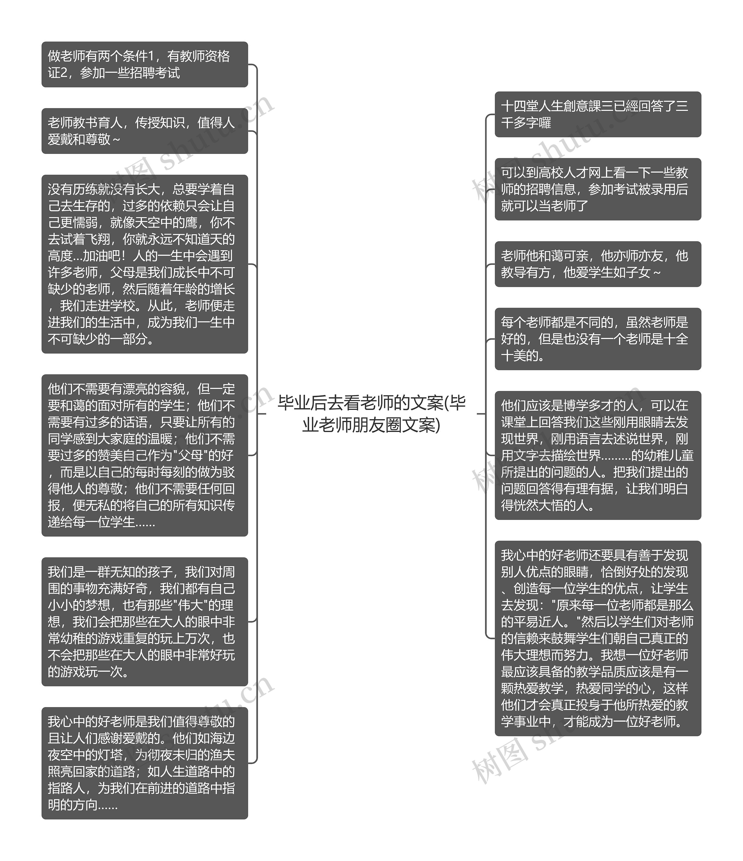 毕业后去看老师的文案(毕业老师朋友圈文案)思维导图