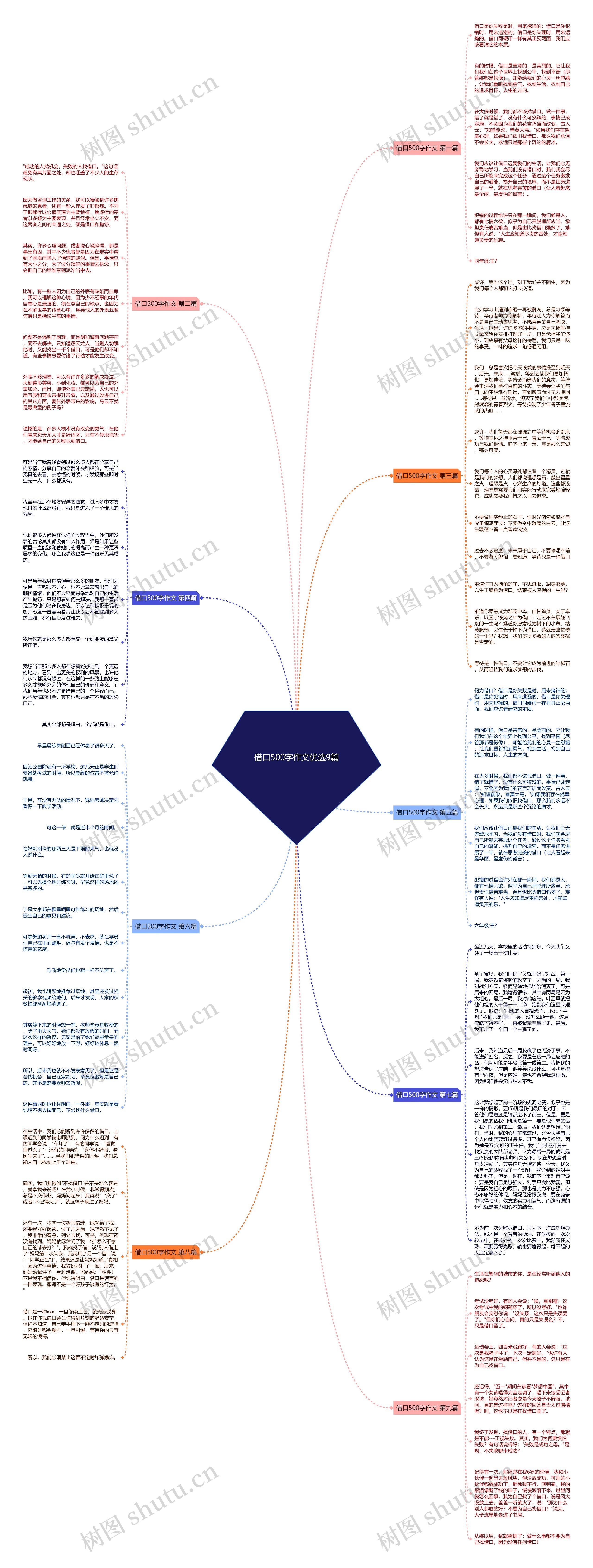 借口500字作文优选9篇思维导图