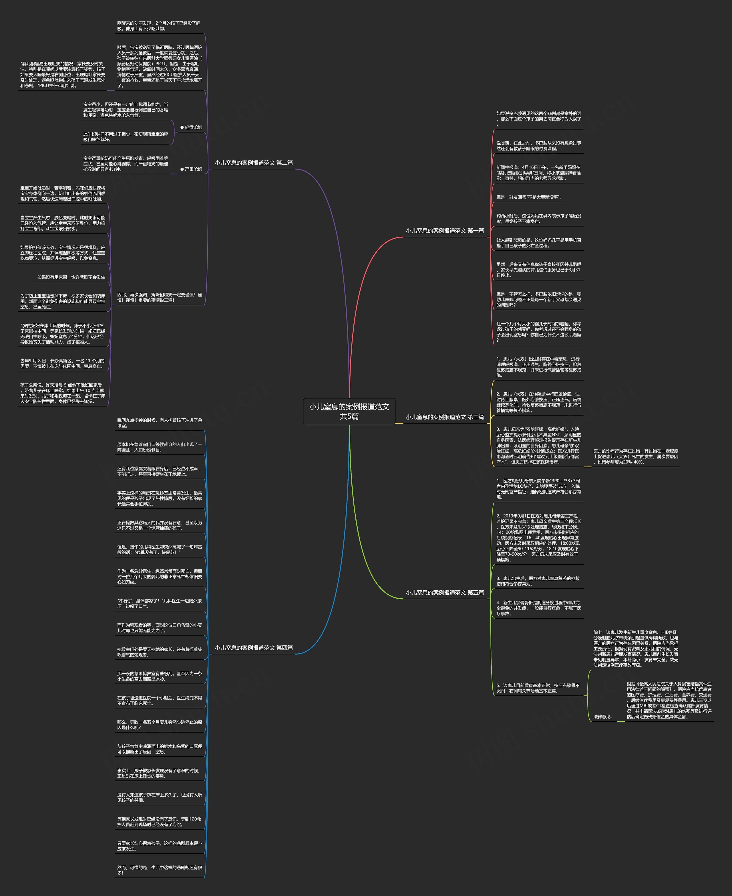 小儿窒息的案例报道范文共5篇 小儿窒息的案例报道范文共5篇