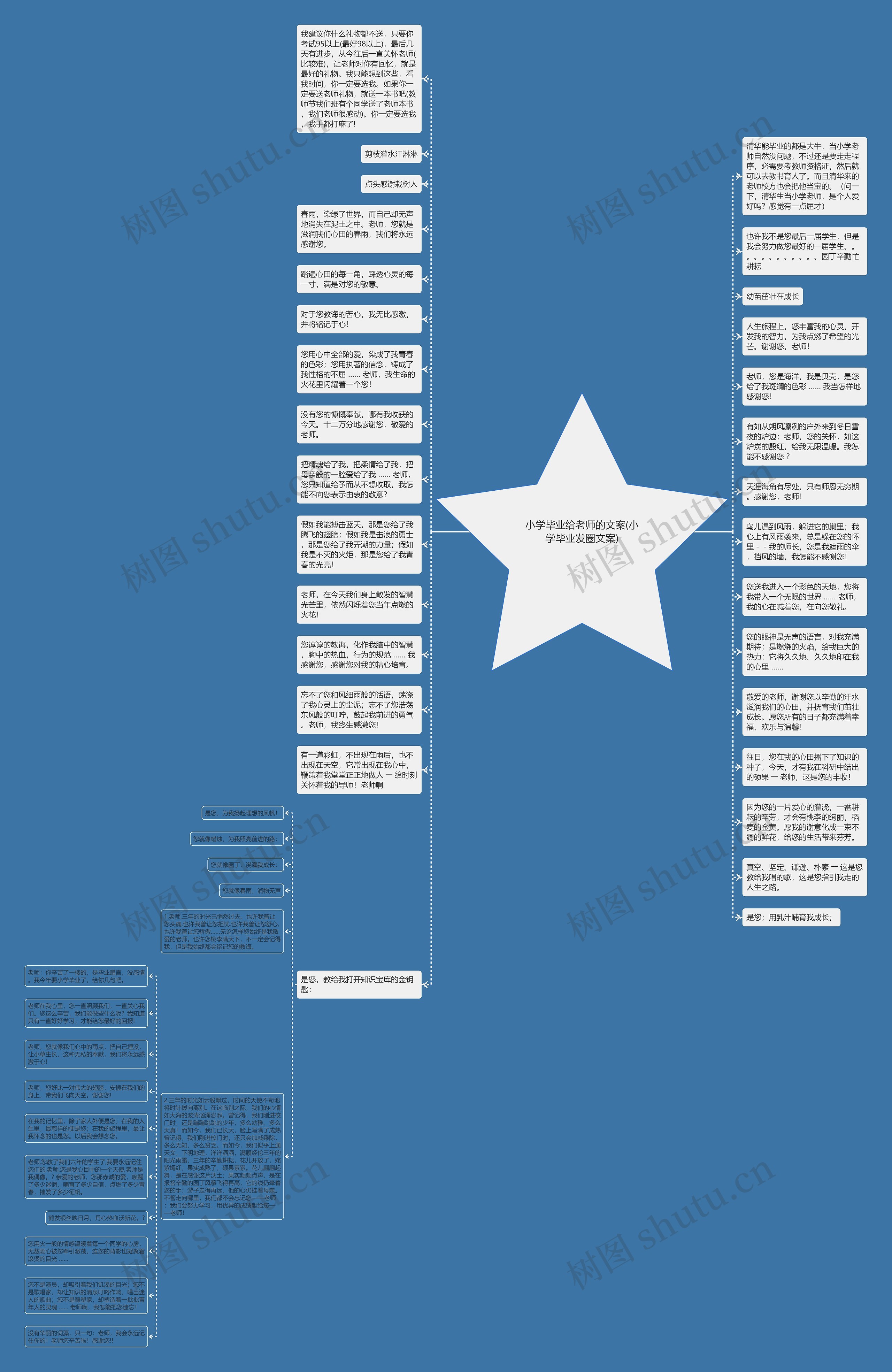 小学毕业给老师的文案(小学毕业发圈文案)思维导图