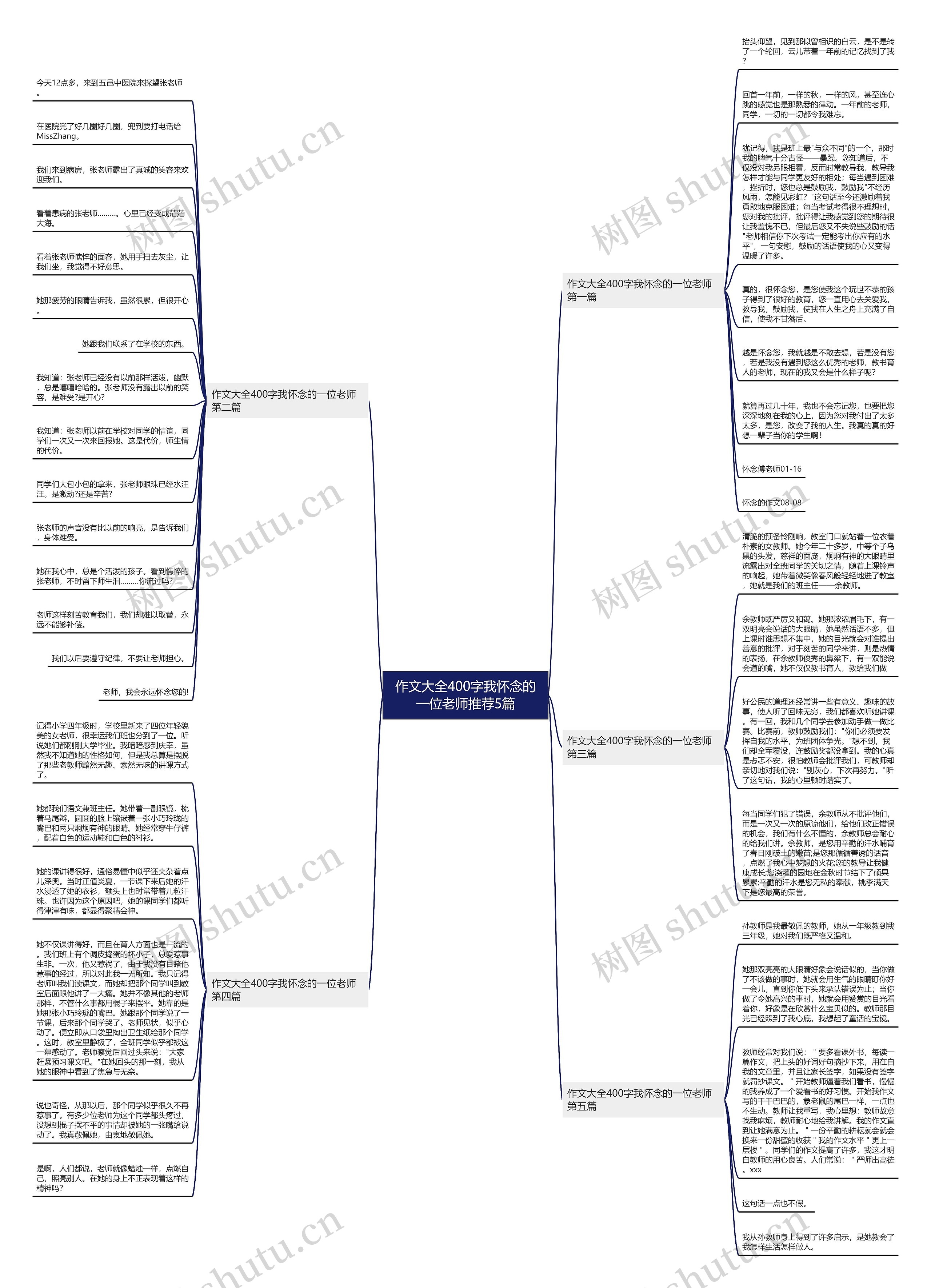 作文大全400字我怀念的一位老师推荐5篇思维导图