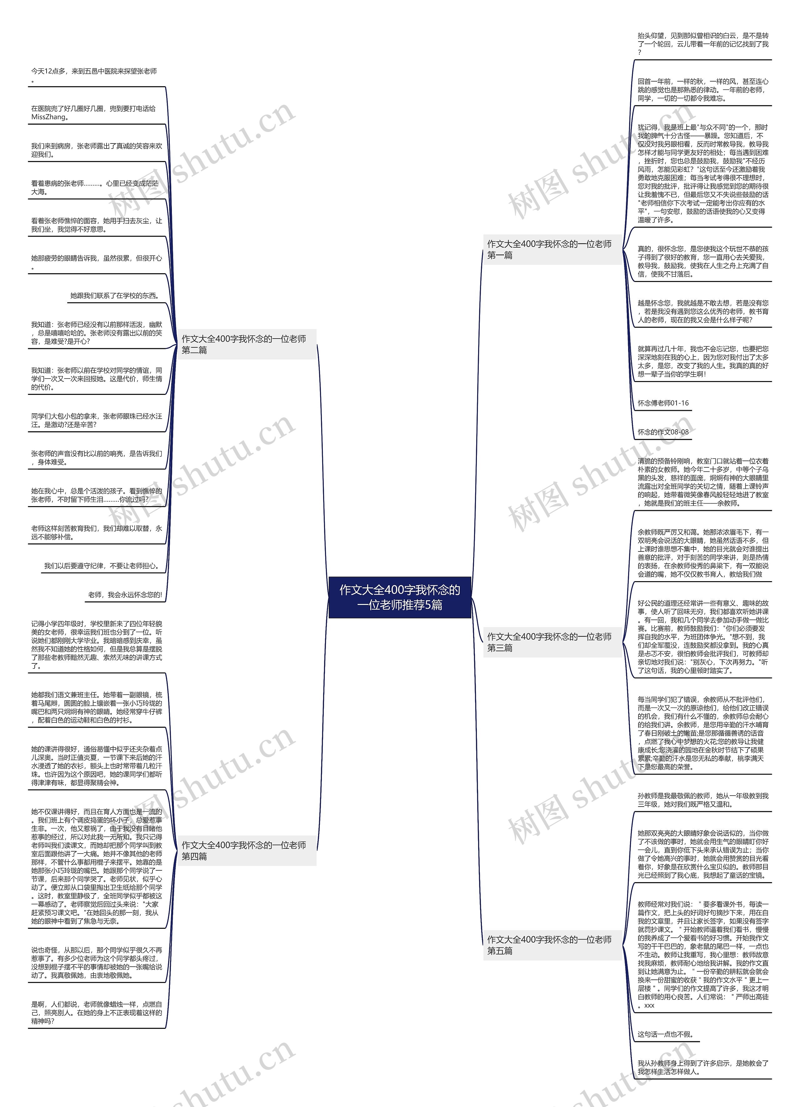 作文大全400字我怀念的一位老师推荐5篇 作文大全400字我怀念的一位老师推荐5篇