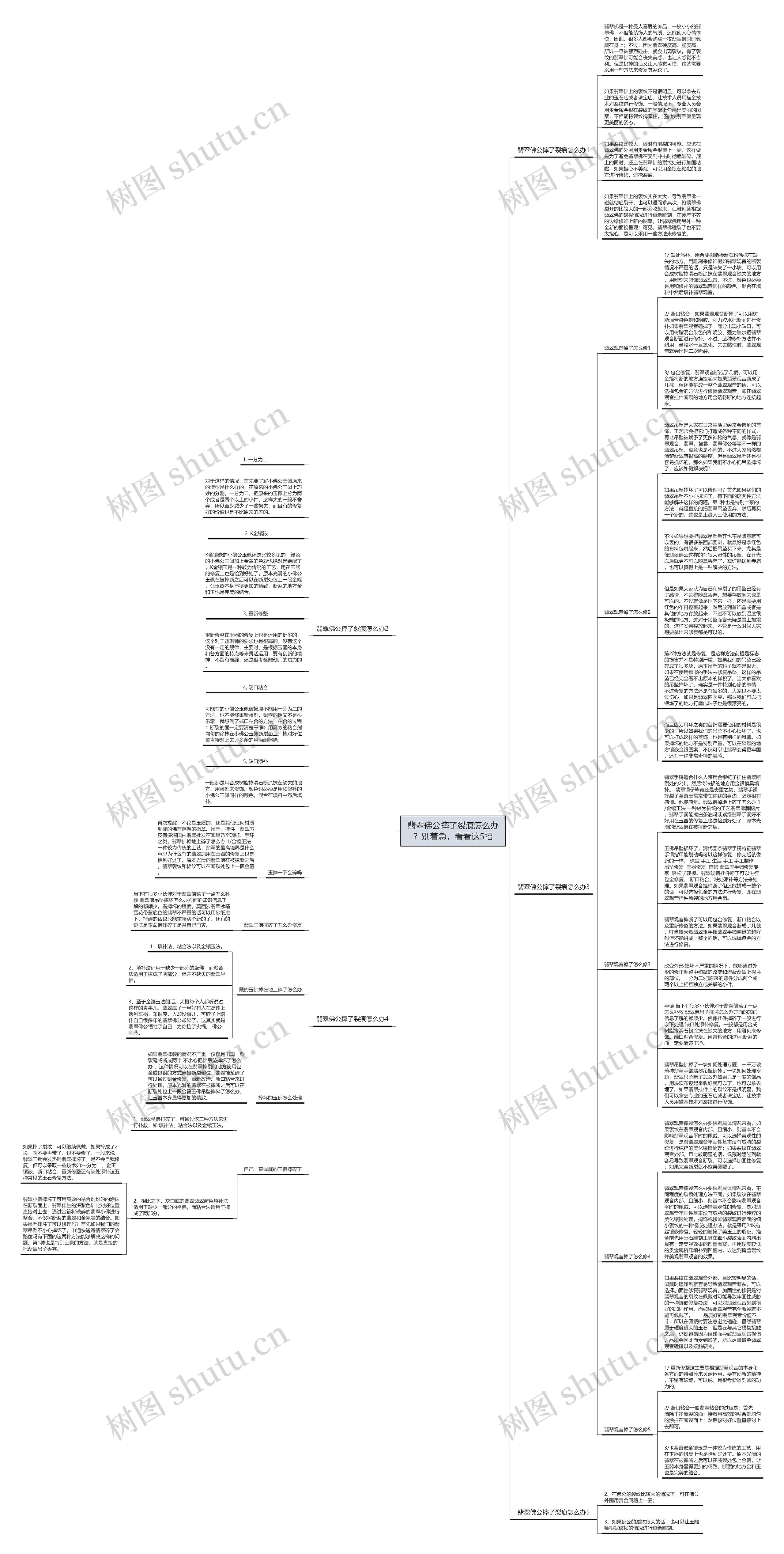 翡翠佛公摔了裂痕怎么办？别着急，看看这5招思维导图