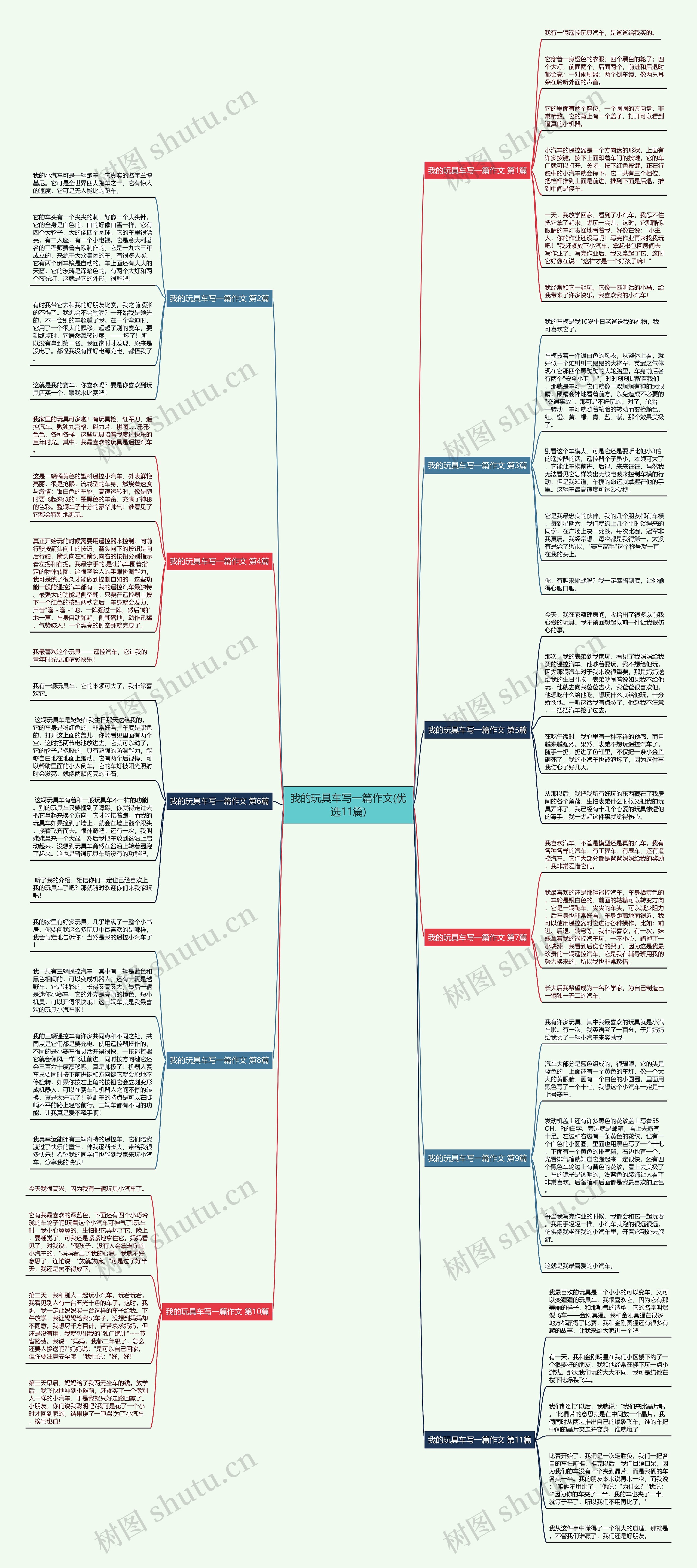 我的玩具车写一篇作文(优选11篇) 我的玩具车写一篇作文(优选11篇)