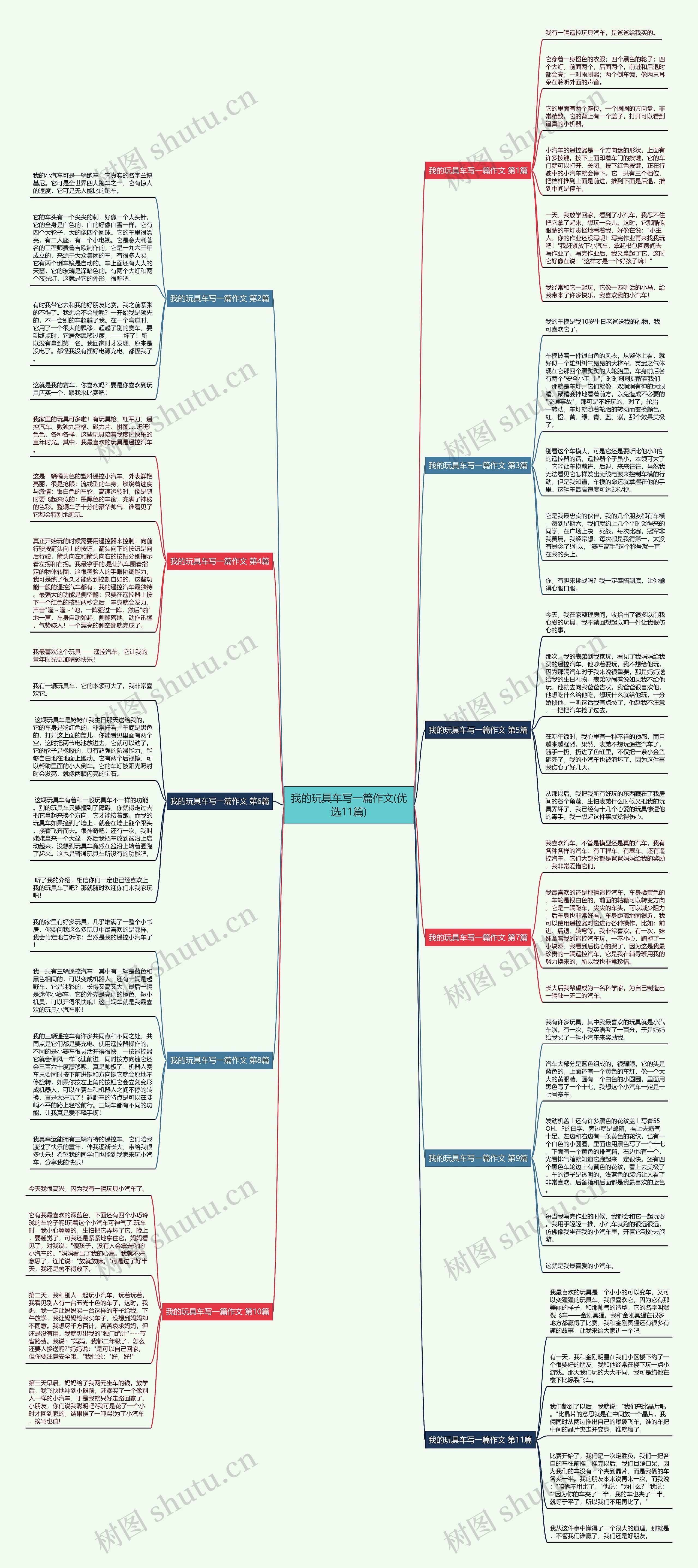 我的玩具车写一篇作文(优选11篇)思维导图