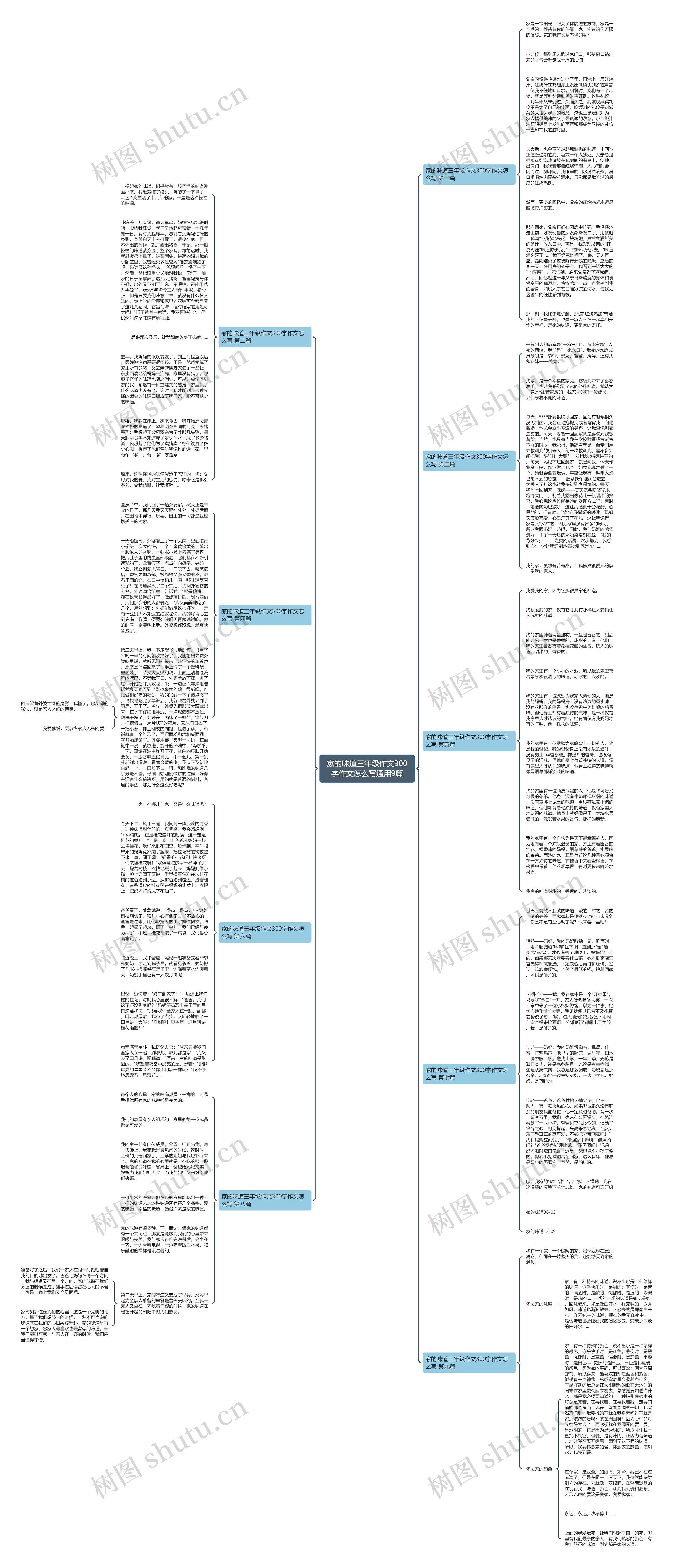 家的味道三年级作文300字作文怎么写通用9篇思维导图