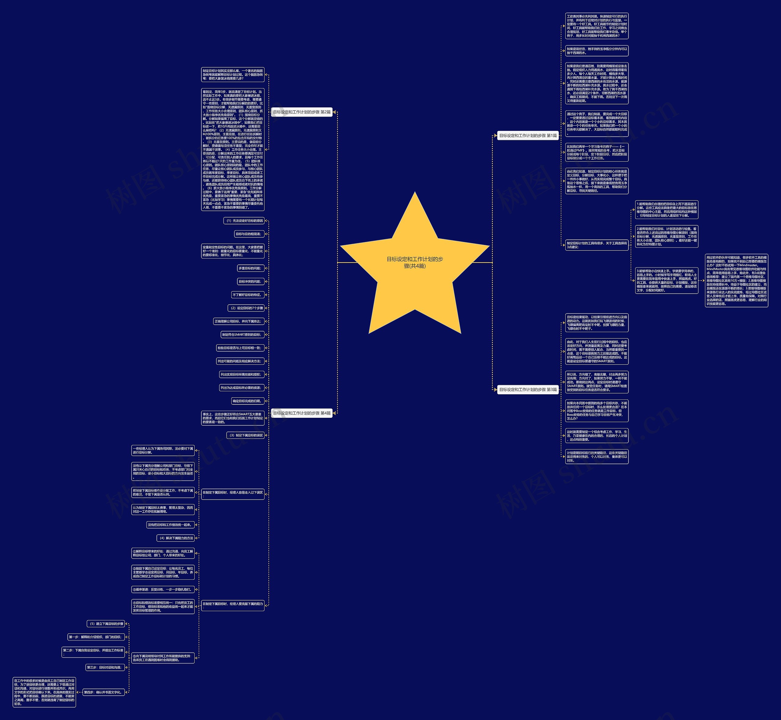 目标设定和工作计划的步骤(共4篇)思维导图