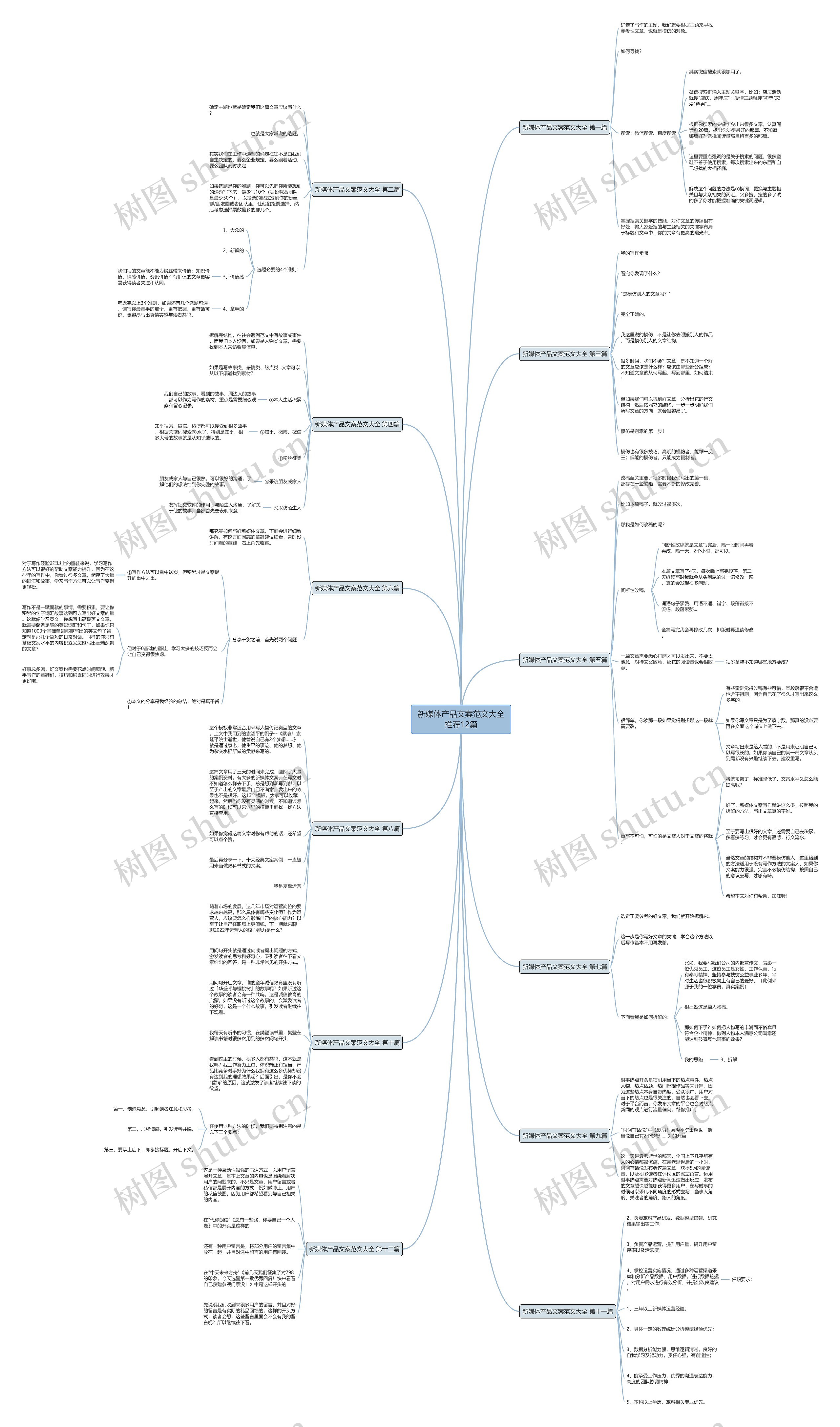 新媒体产品文案范文大全推荐12篇思维导图