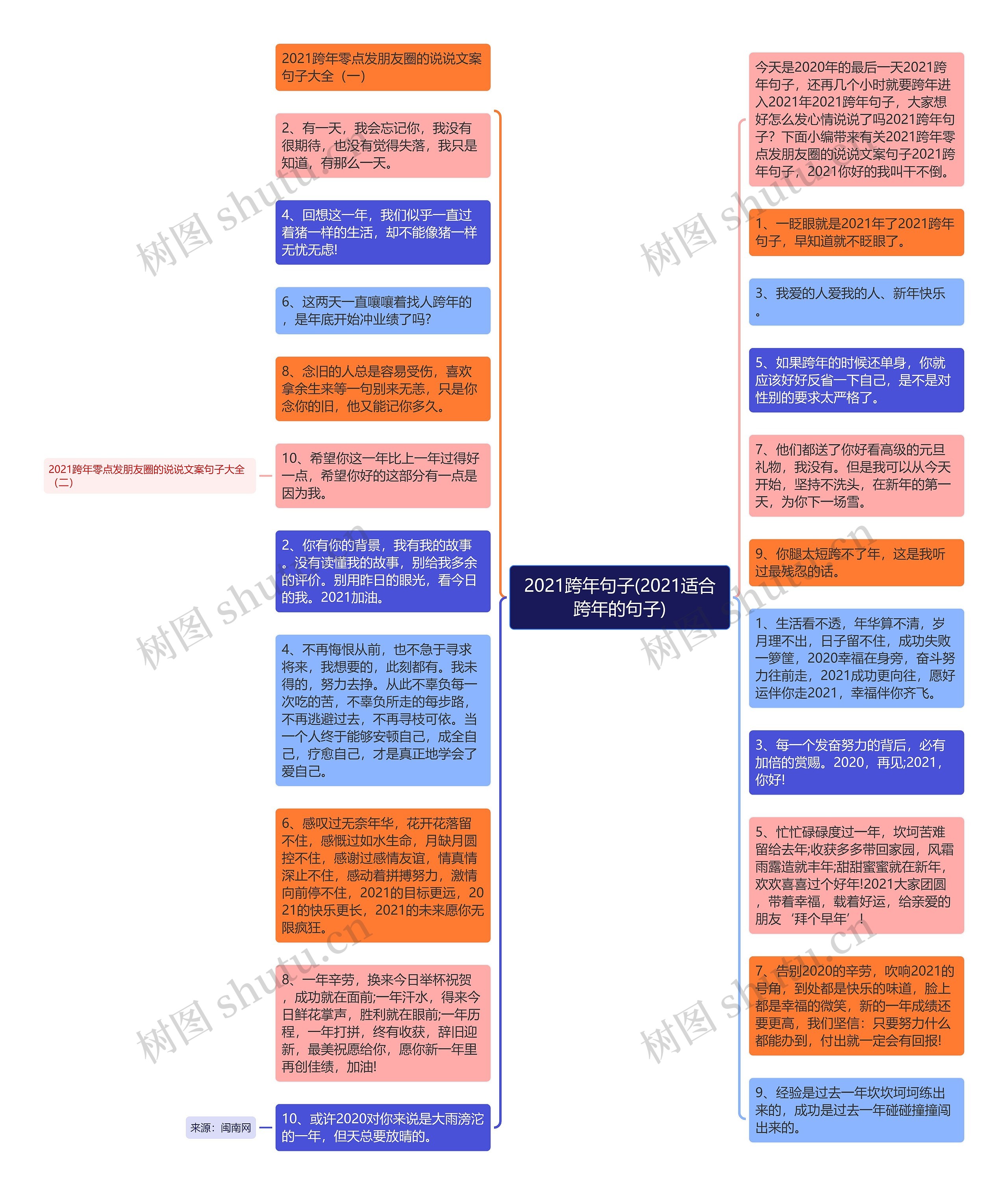 2021跨年句子(2021适合跨年的句子)思维导图