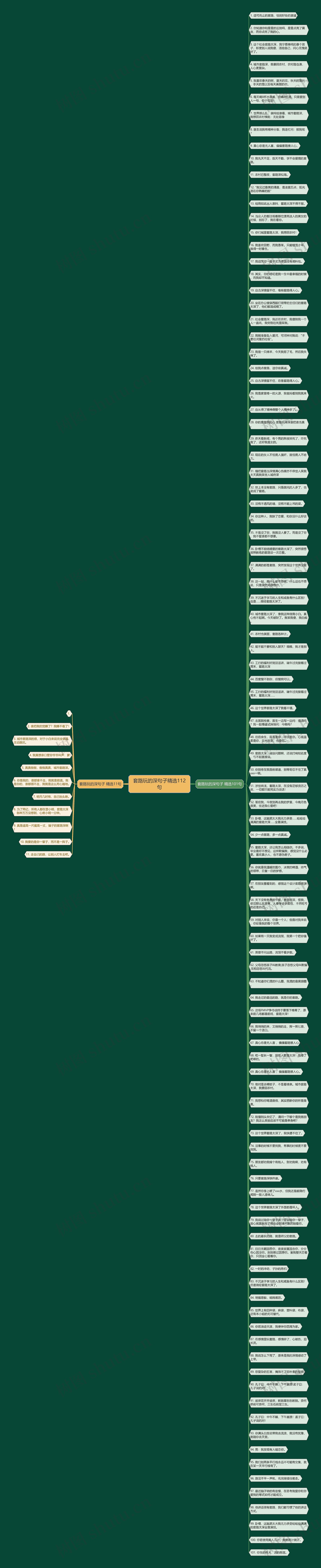 套路玩的深句子精选112句思维导图