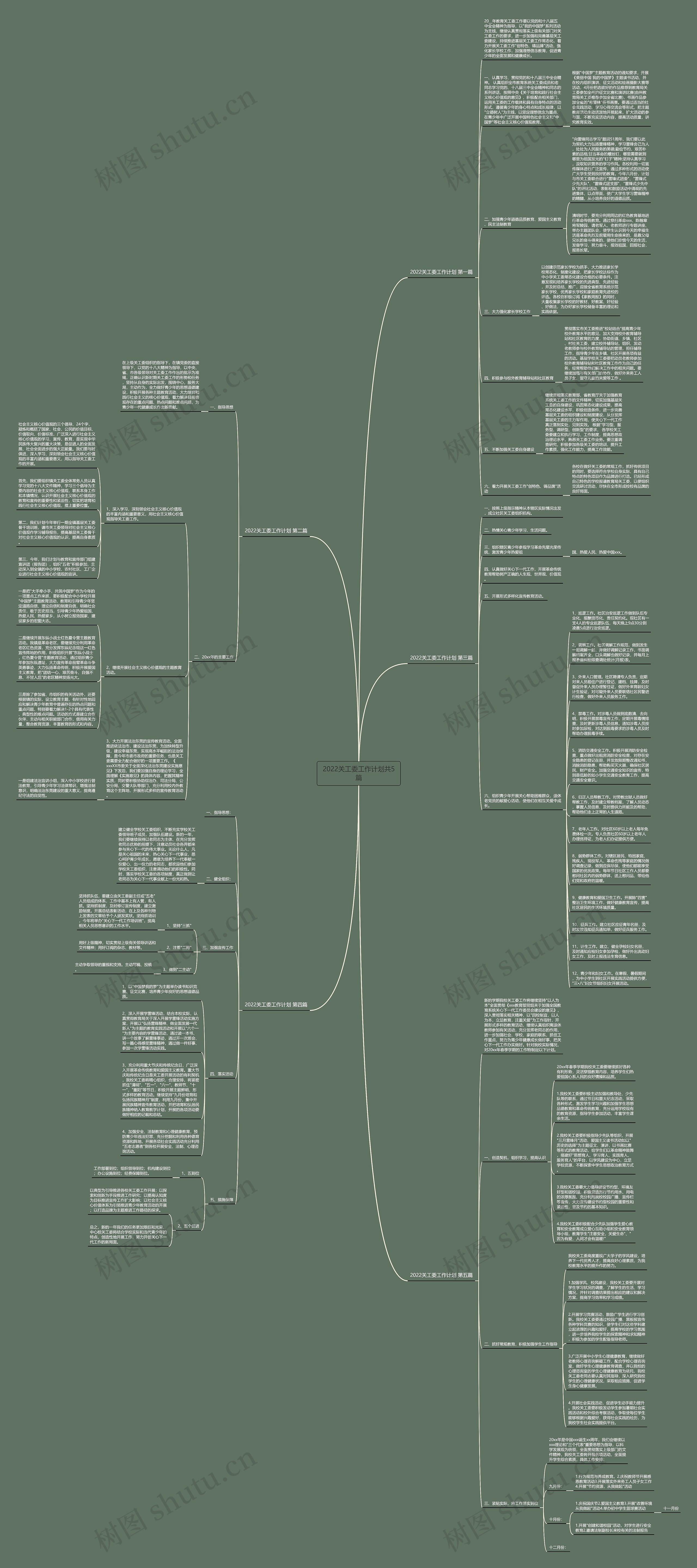 2022关工委工作计划共5篇思维导图