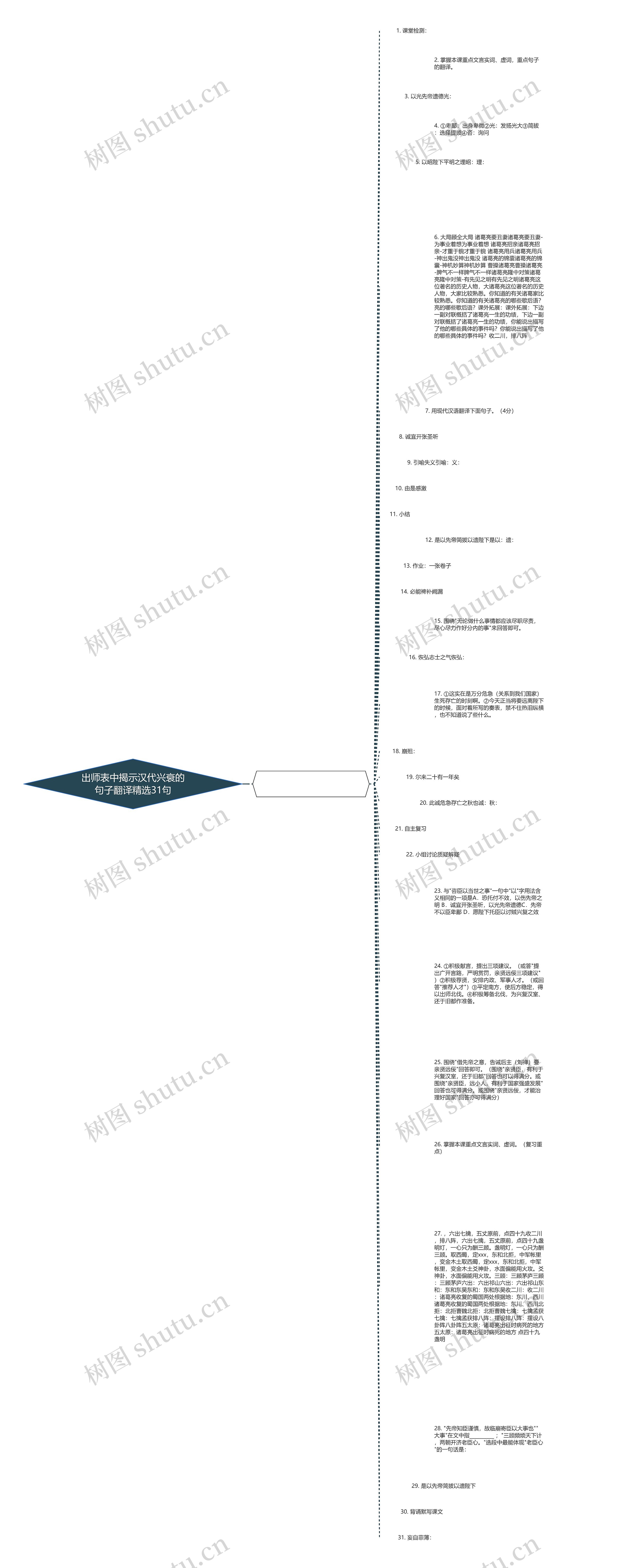 出师表中揭示汉代兴衰的句子翻译精选31句