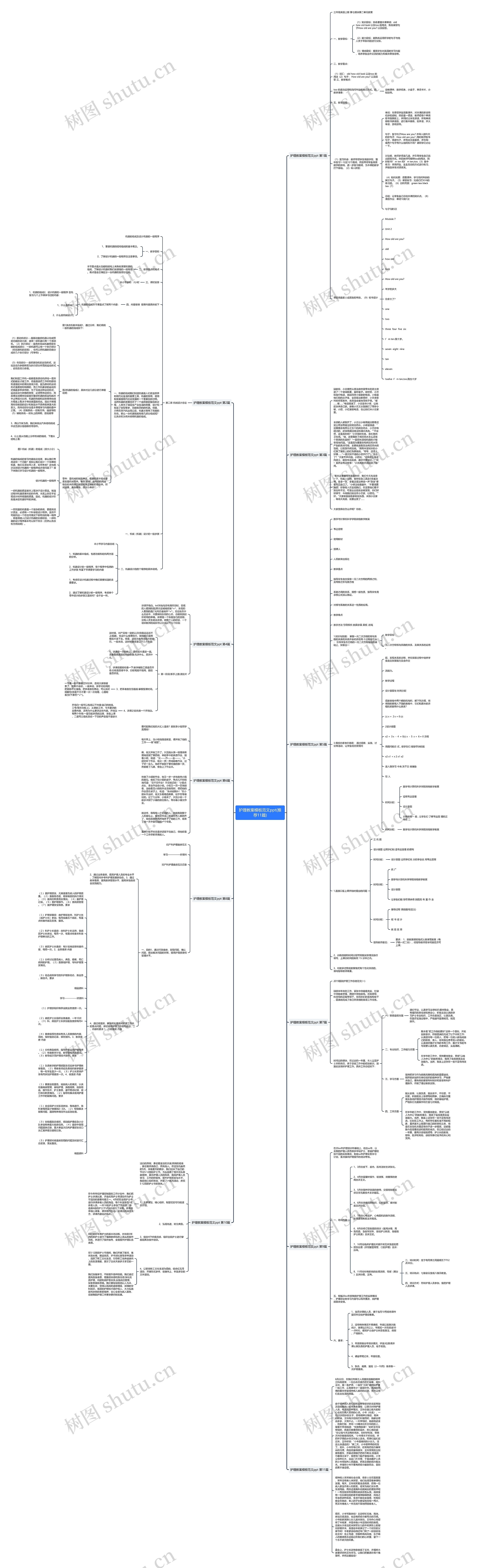 护理教案范文ppt(推荐11篇)思维导图