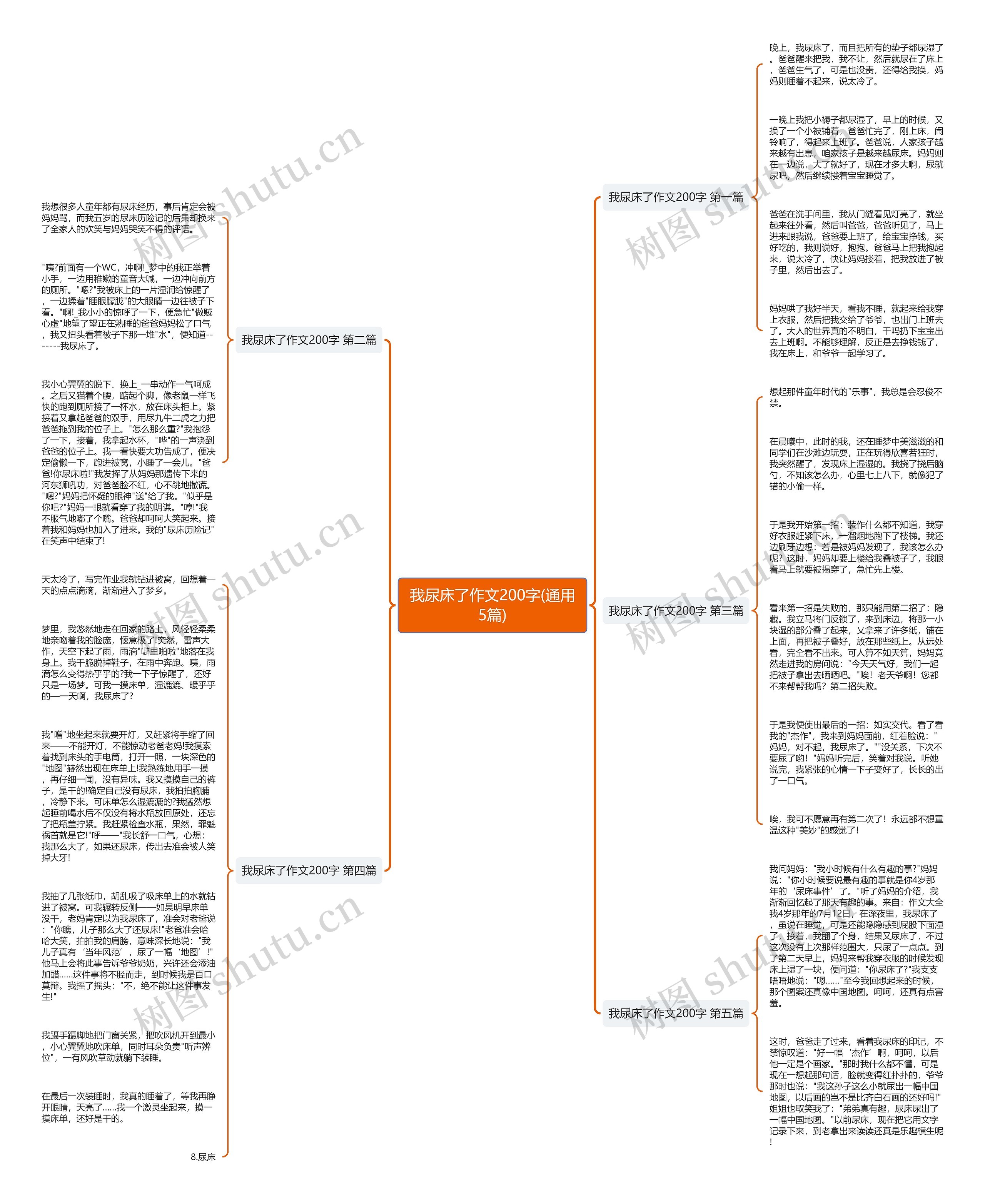 我尿床了作文200字(通用5篇)思维导图
