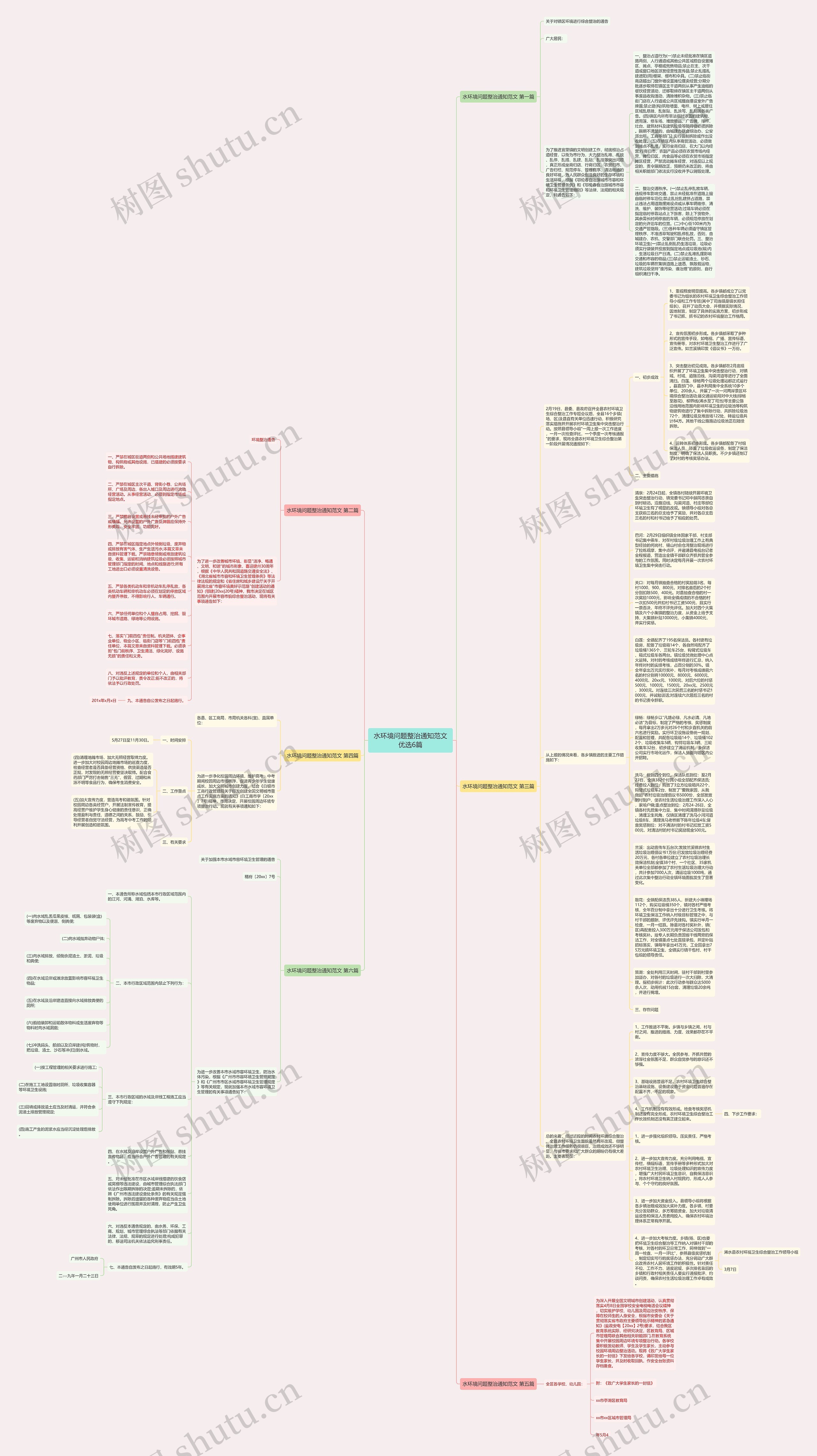 水环境问题整治通知范文优选6篇