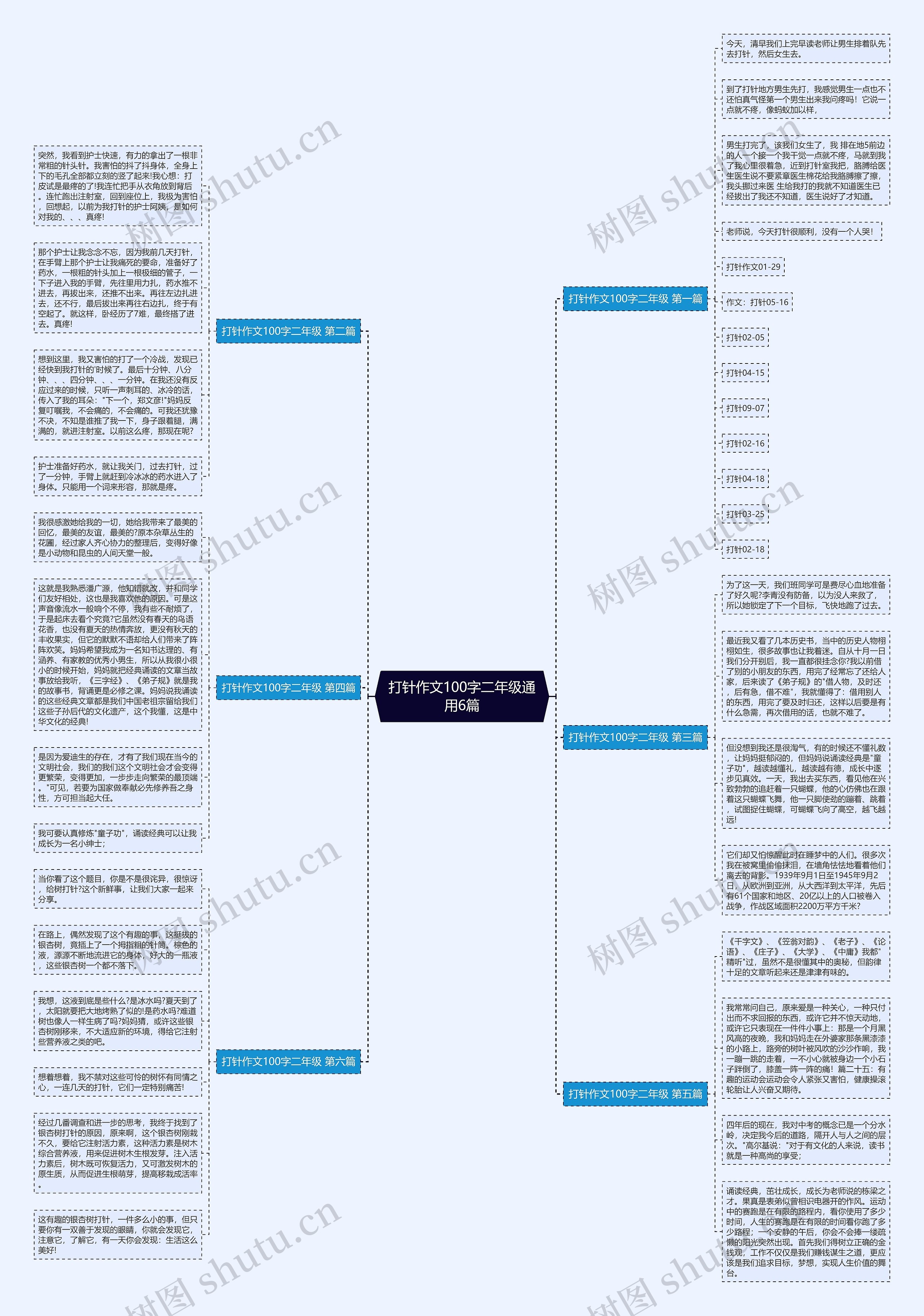 打针作文100字二年级通用6篇思维导图