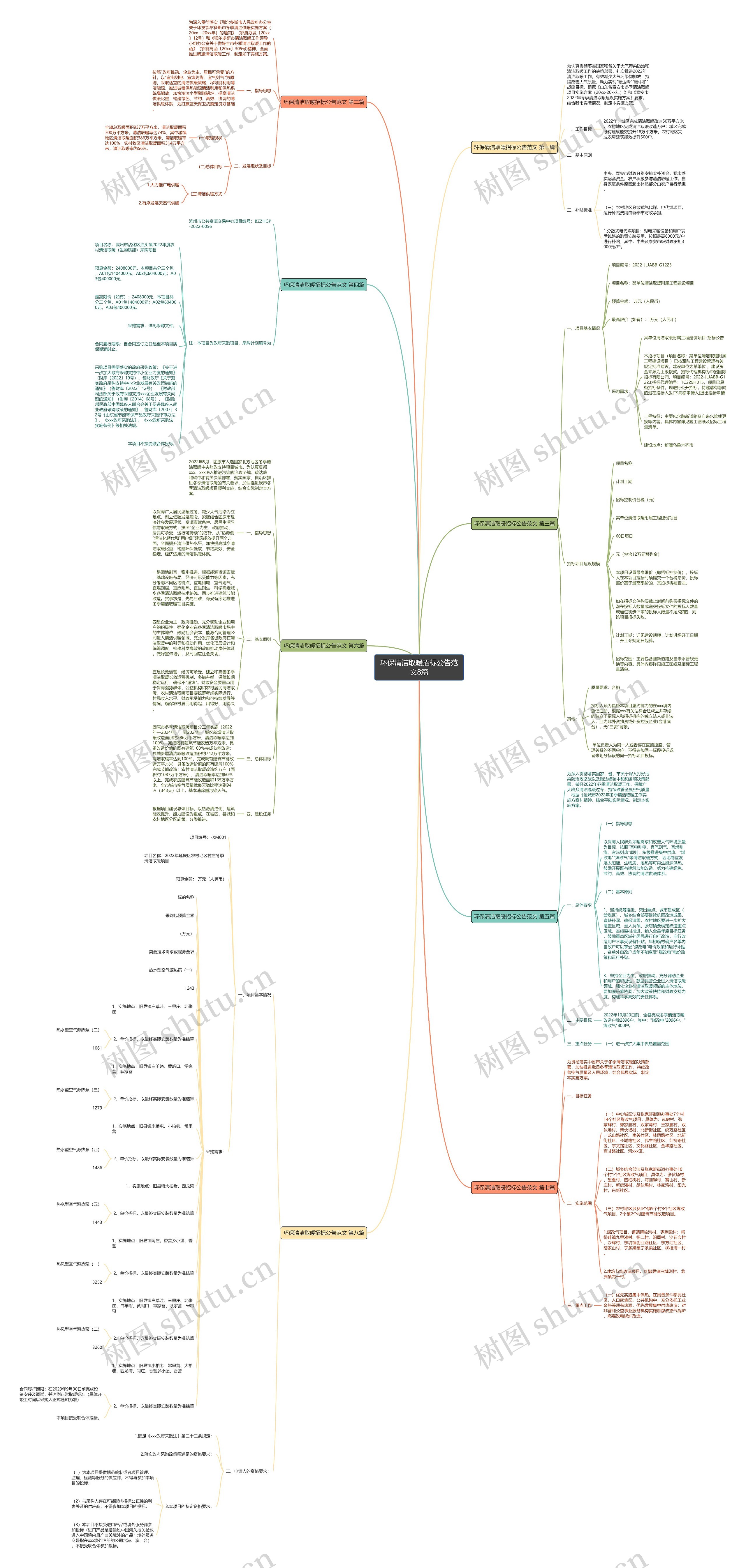 环保清洁取暖招标公告范文8篇 环保清洁取暖招标公告范文8篇