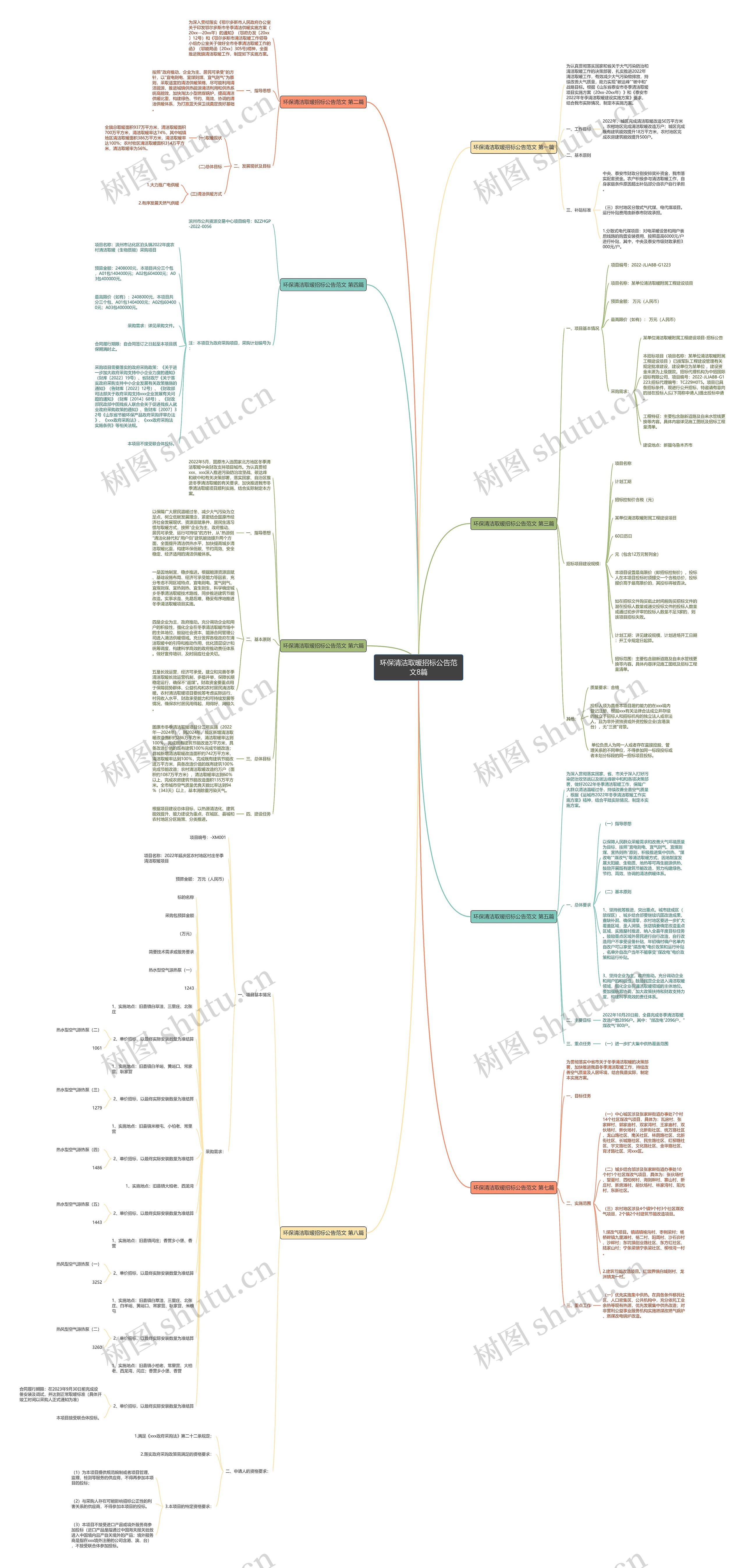 环保清洁取暖招标公告范文8篇思维导图