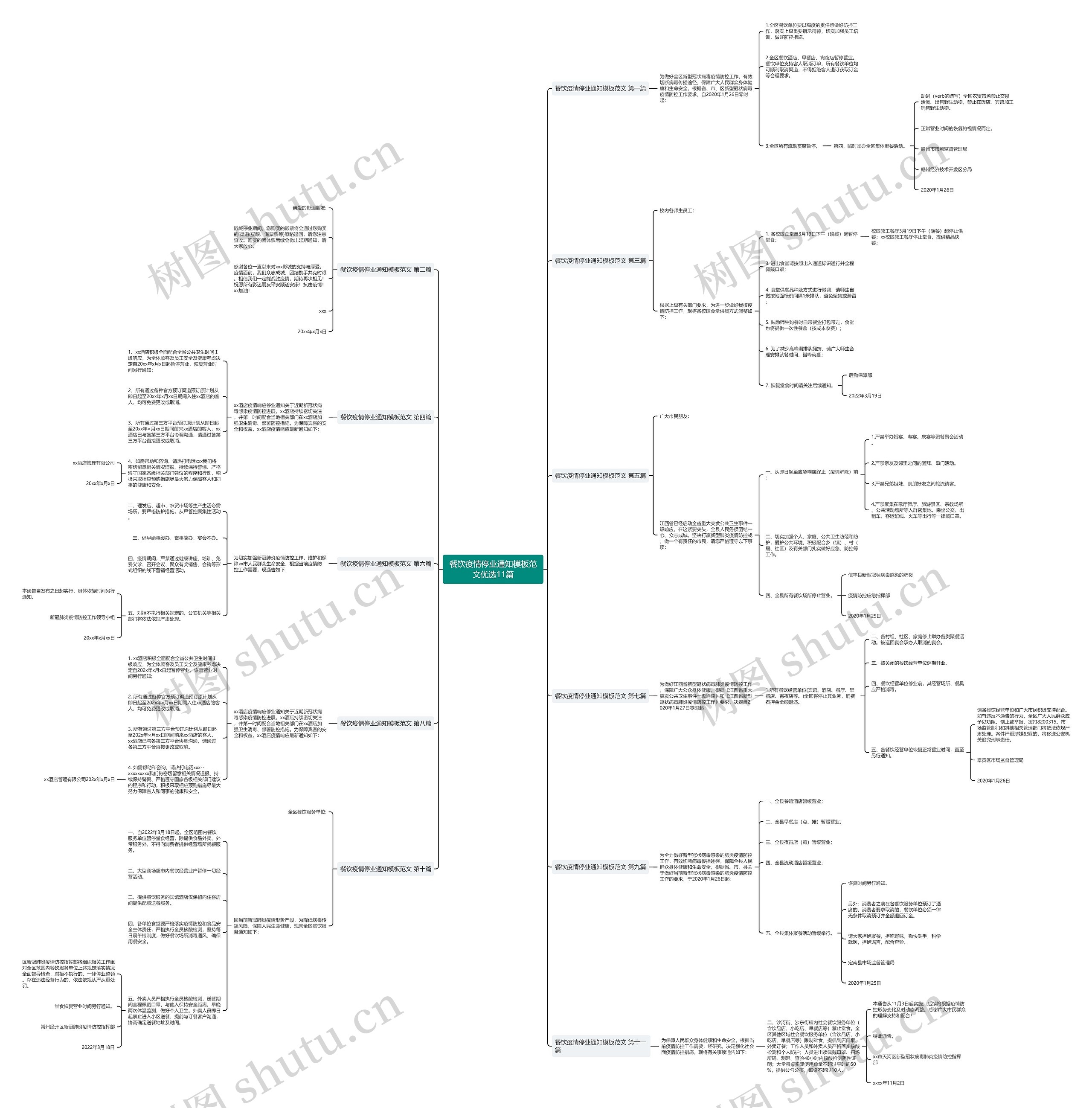 餐饮疫情停业通知范文优选11篇思维导图