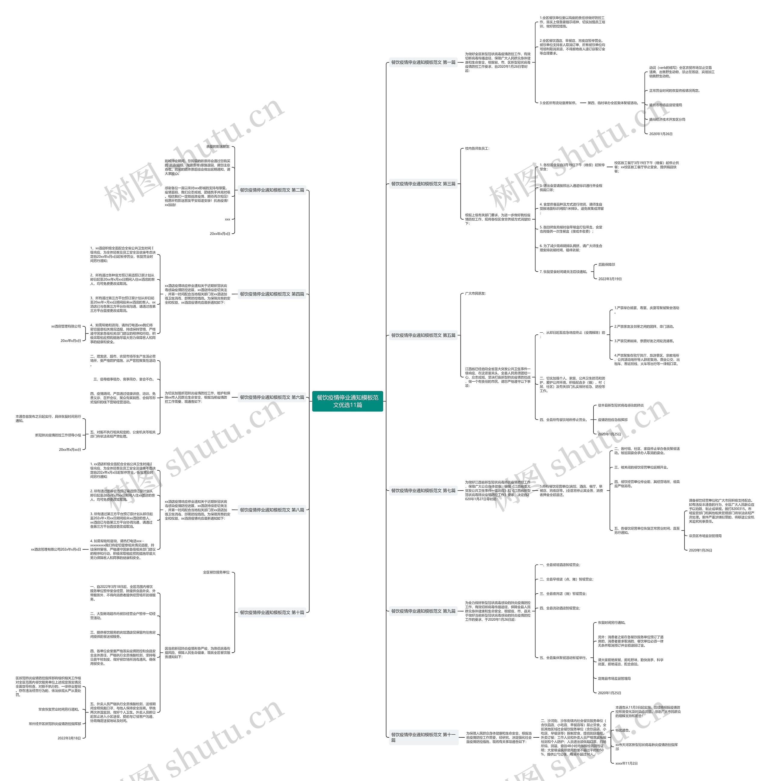 餐饮疫情停业通知模板范文优选11篇 餐饮疫情停业通知模板范文优选11篇