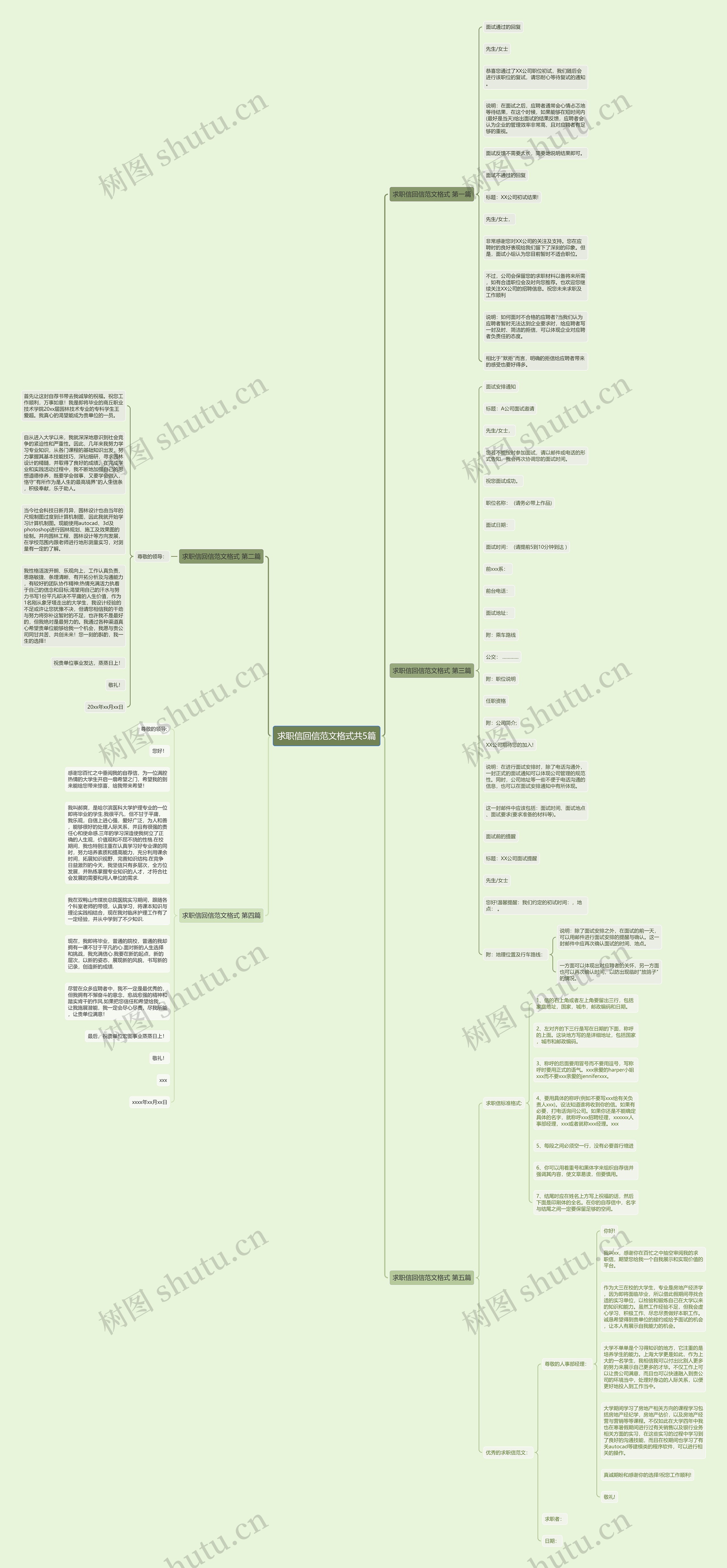 求职信回信范文格式共5篇思维导图