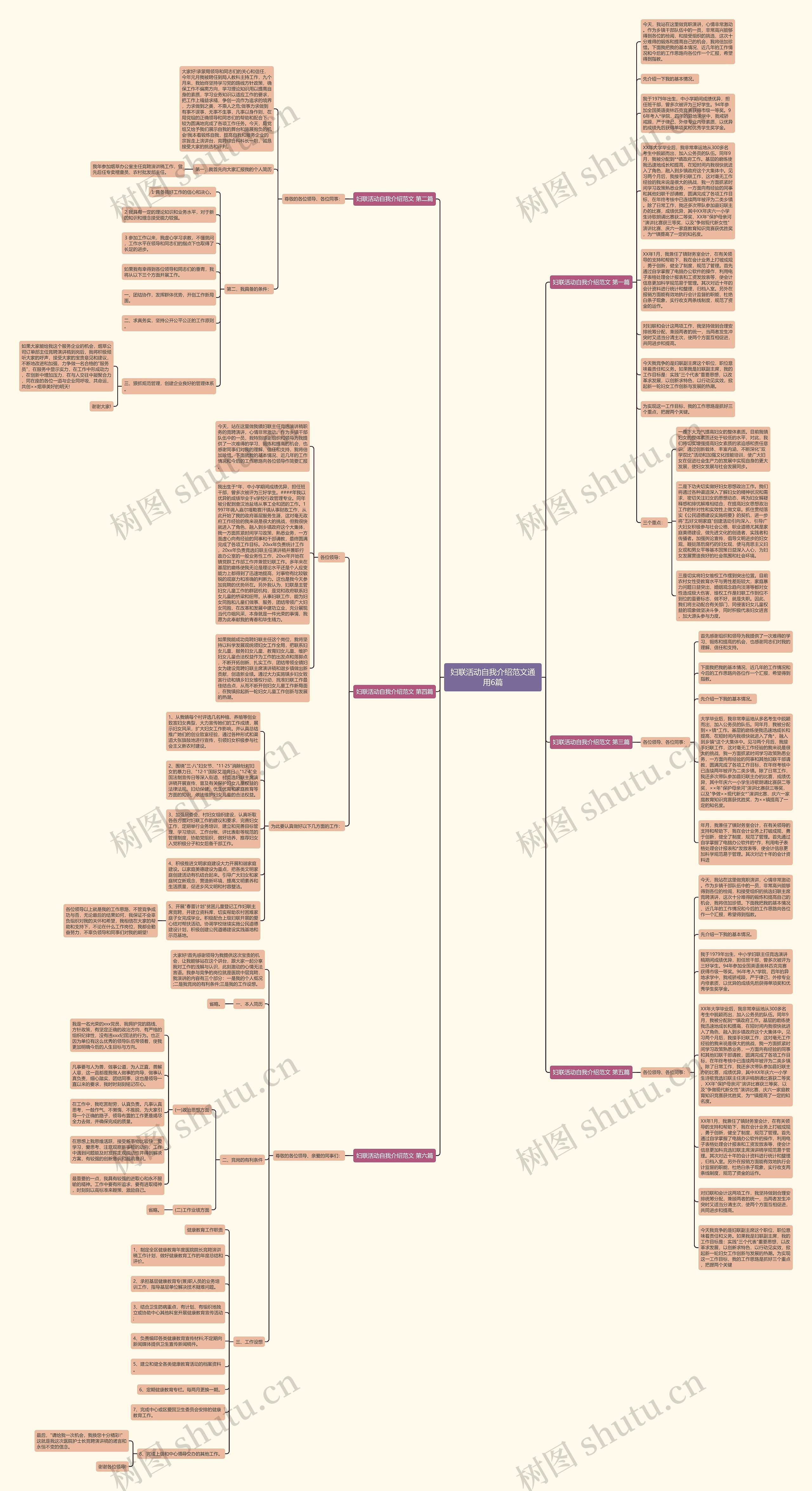 妇联活动自我介绍范文通用6篇思维导图