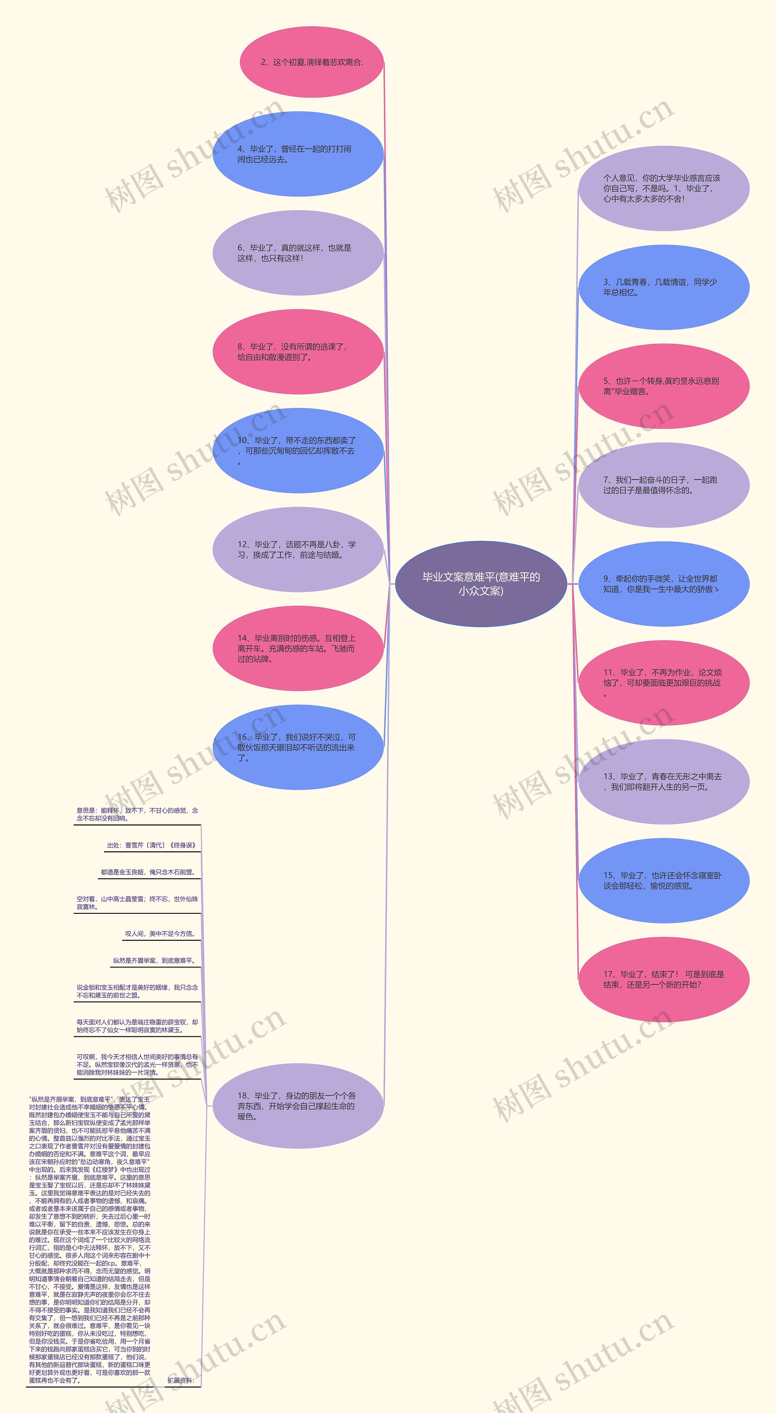 毕业文案意难平(意难平的小众文案)思维导图