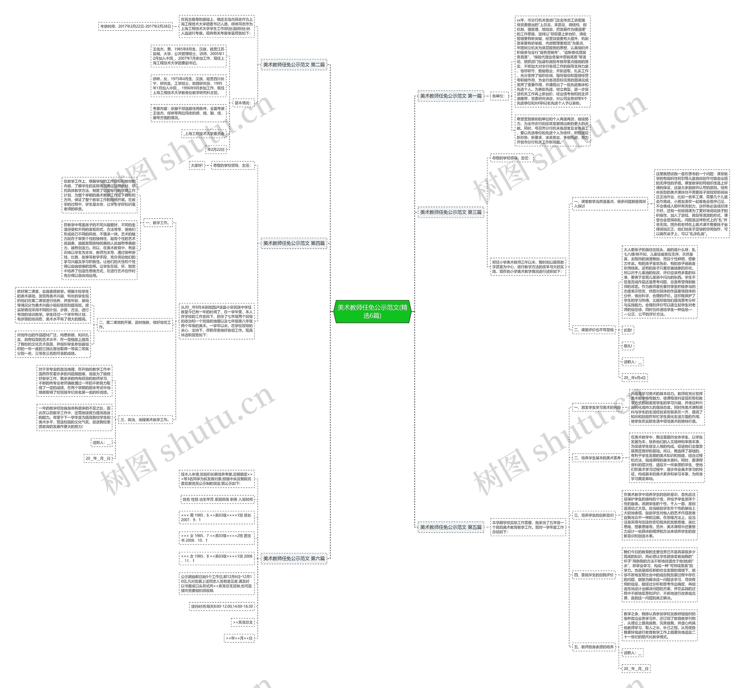 美术教师任免公示范文(精选6篇)思维导图