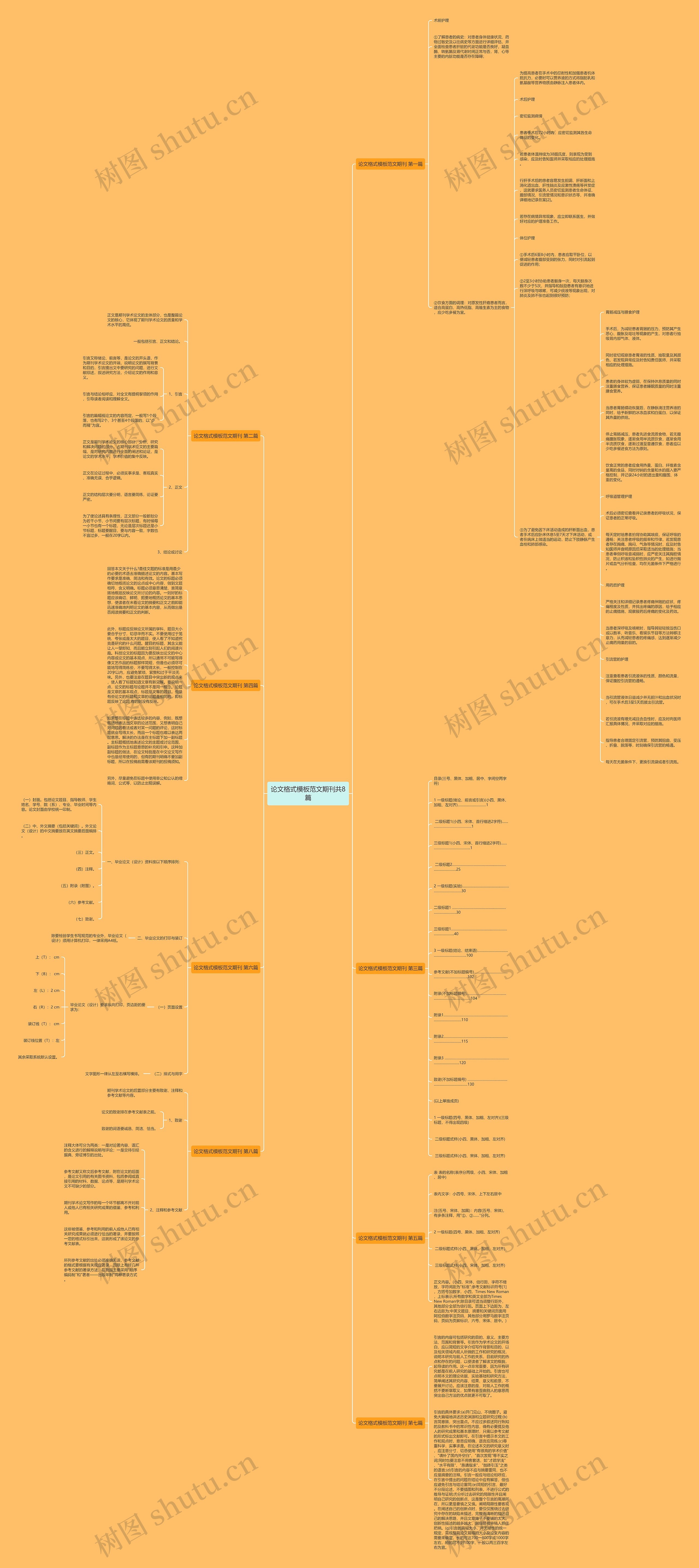 论文格式范文期刊共8篇思维导图