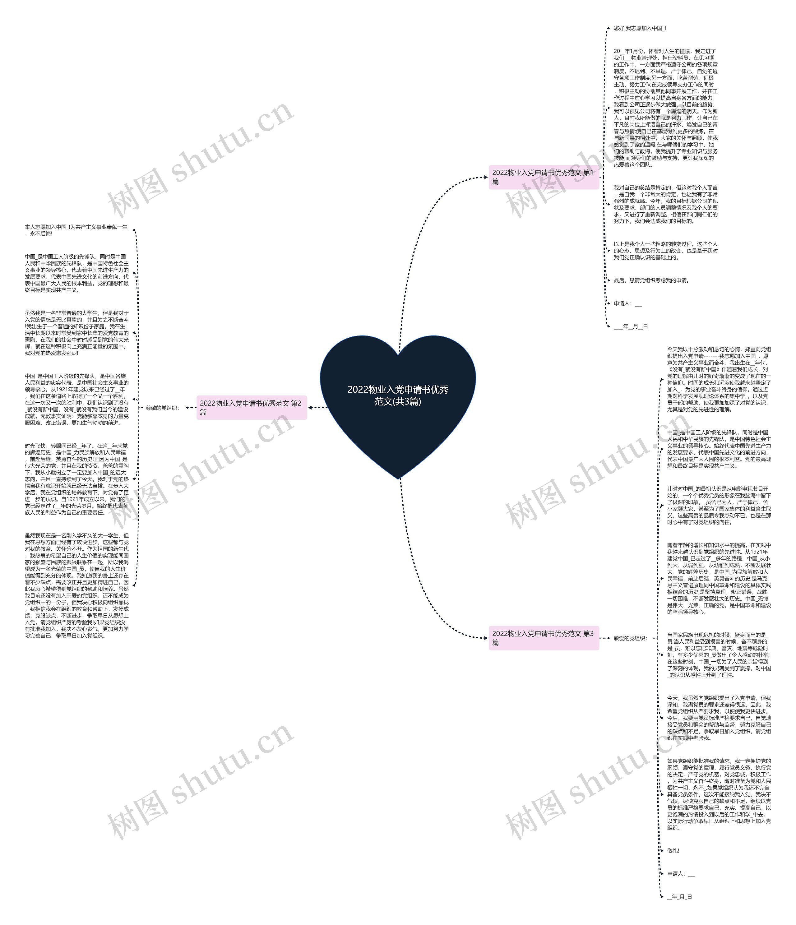 2022物业入党申请书优秀范文(共3篇)思维导图
