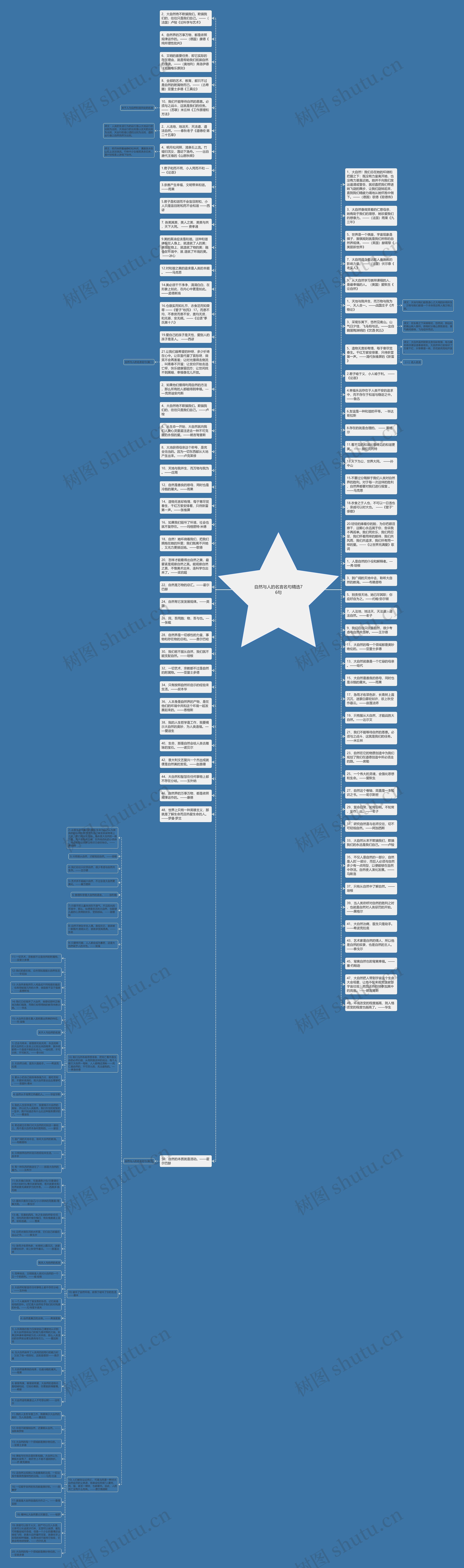 自然与人的名言名句精选76句思维导图