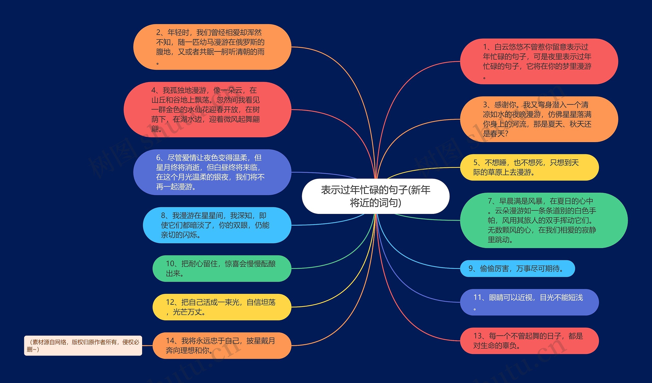 表示过年忙碌的句子(新年将近的词句)思维导图
