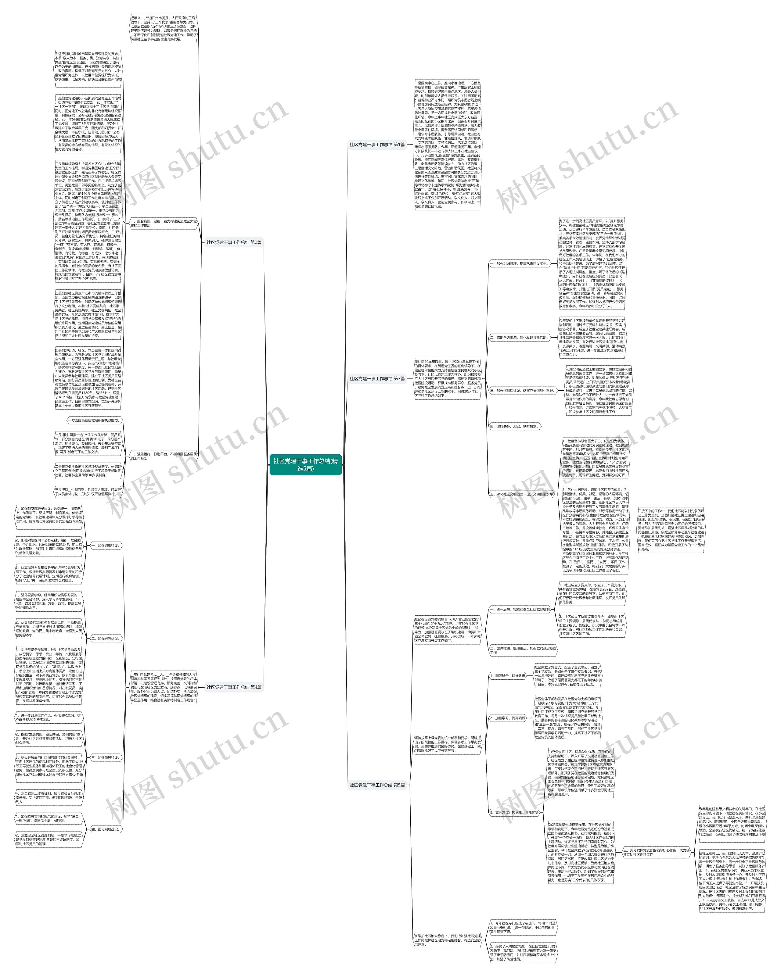 社区党建干事工作总结(精选5篇)思维导图